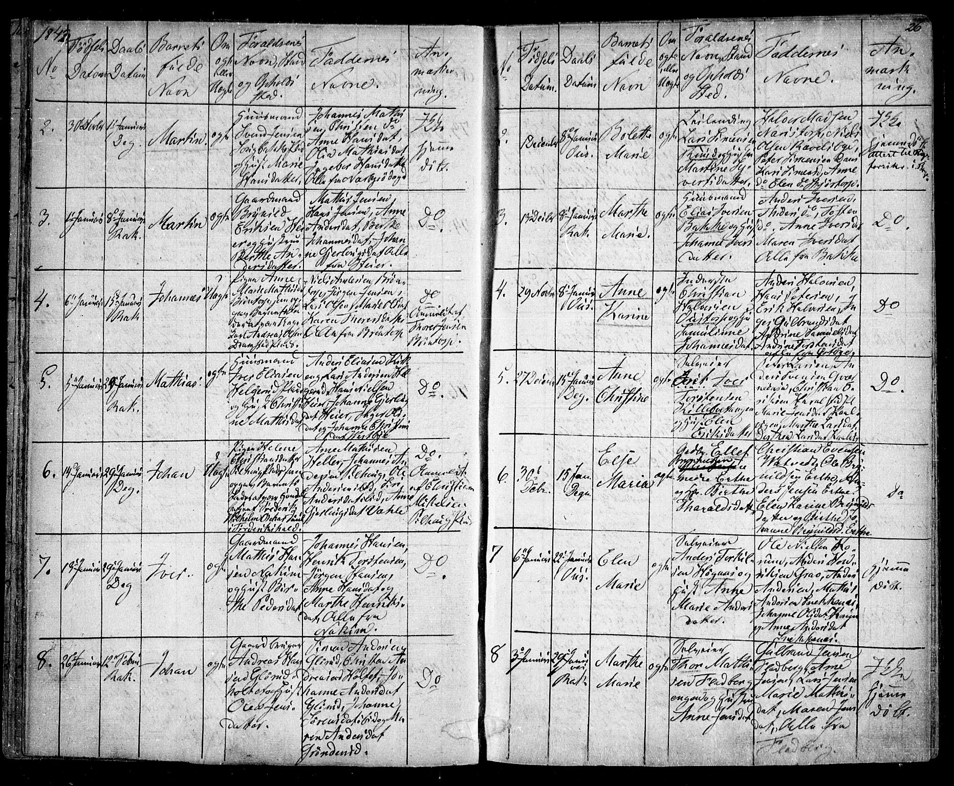 Rakkestad prestekontor Kirkebøker, AV/SAO-A-2008/F/Fa/L0008: Parish register (official) no. I 8, 1842-1849, p. 25-26