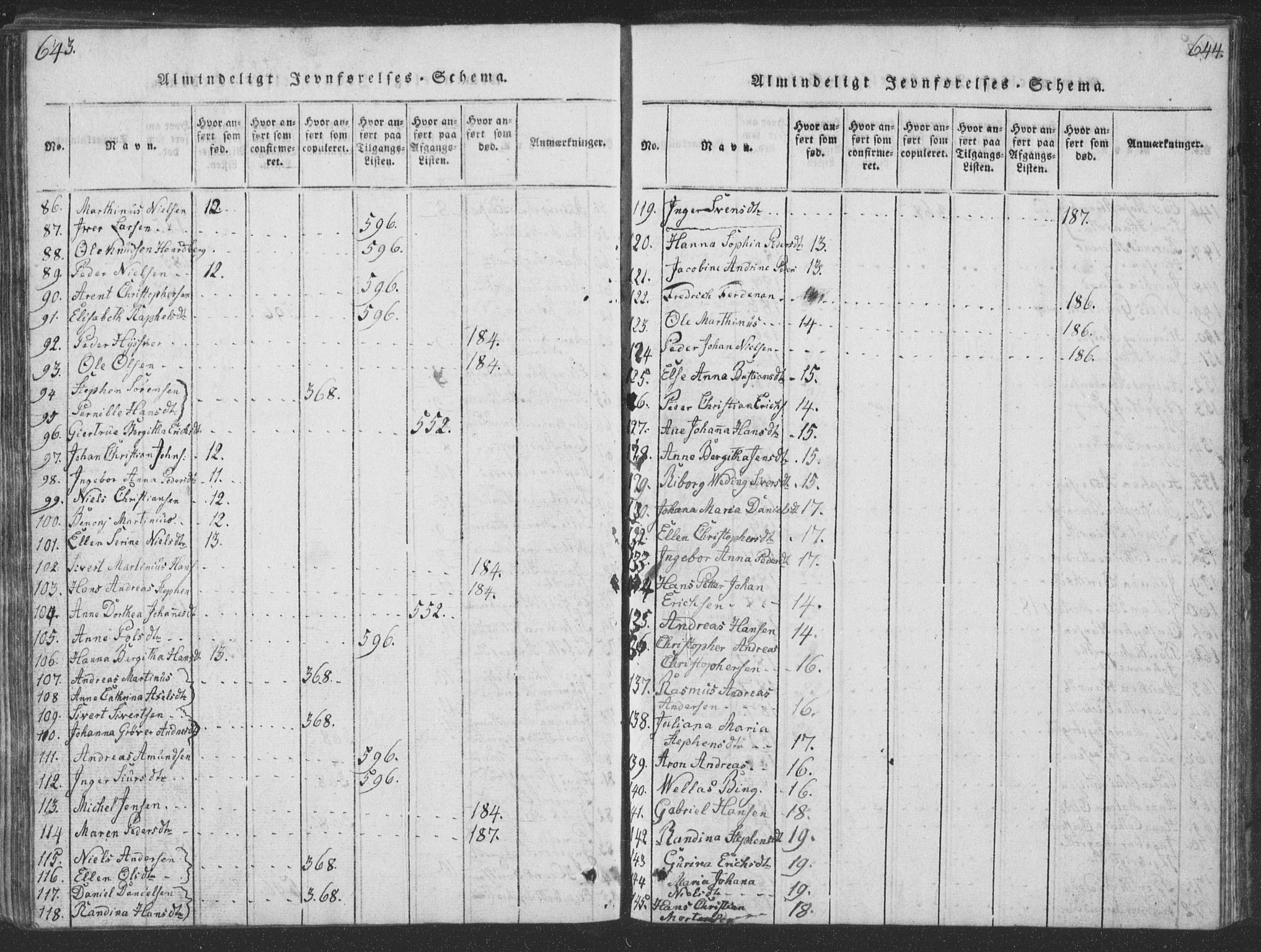 Ministerialprotokoller, klokkerbøker og fødselsregistre - Nordland, SAT/A-1459/888/L1262: Parish register (copy) no. 888C01, 1820-1836, p. 643-644
