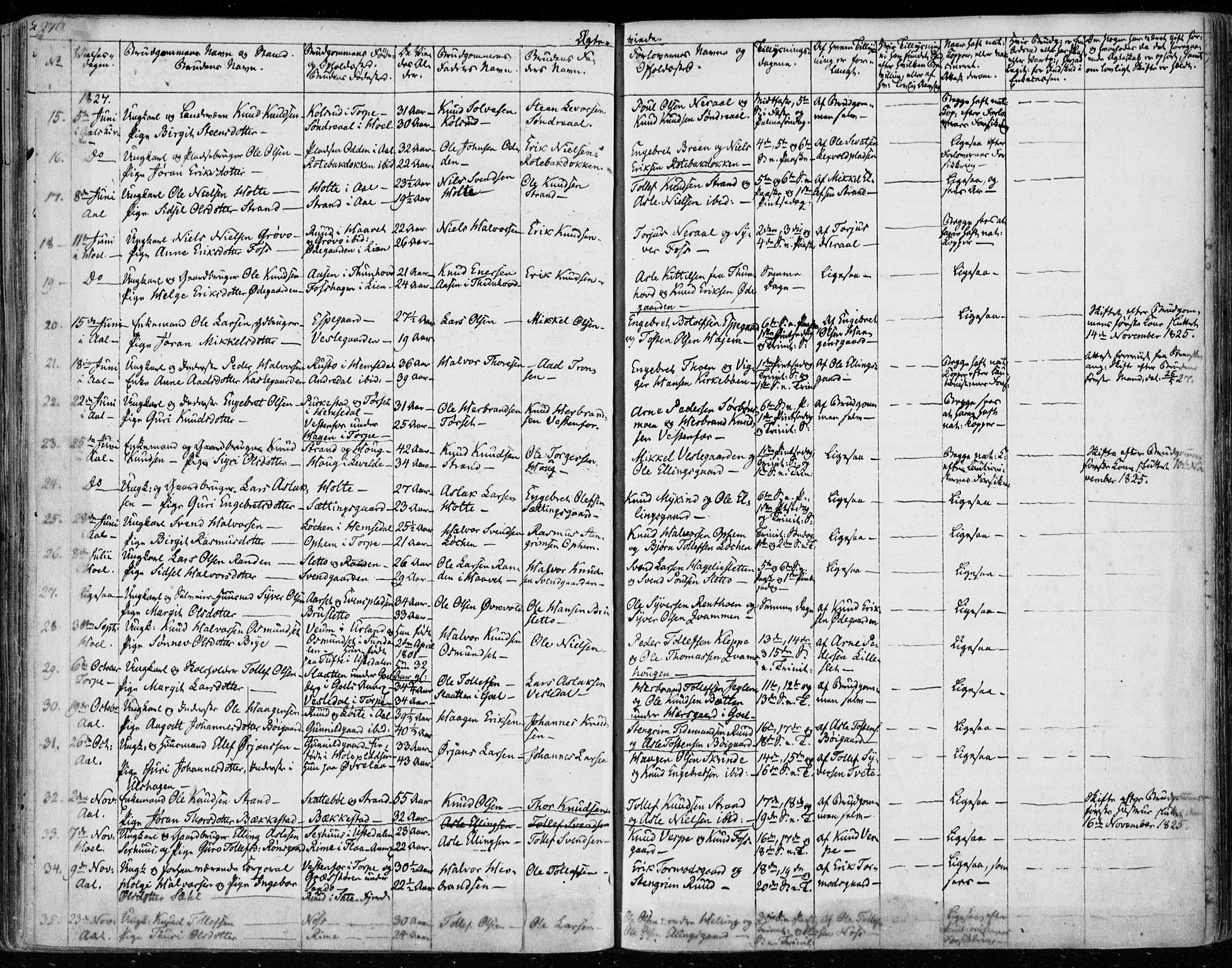 Ål kirkebøker, SAKO/A-249/F/Fa/L0005: Parish register (official) no. I 5, 1825-1848, p. 270