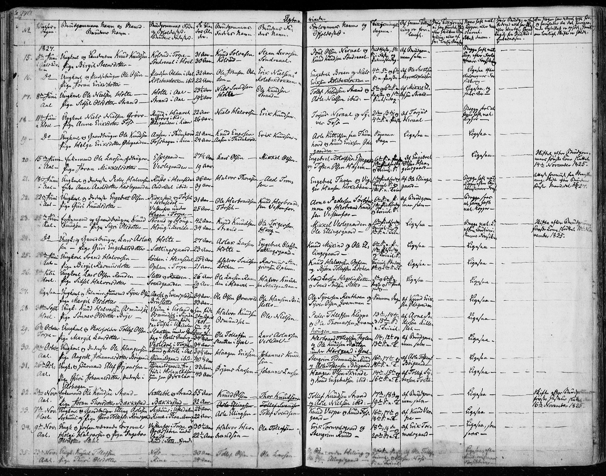 Ål kirkebøker, AV/SAKO-A-249/F/Fa/L0005: Parish register (official) no. I 5, 1825-1848, p. 270