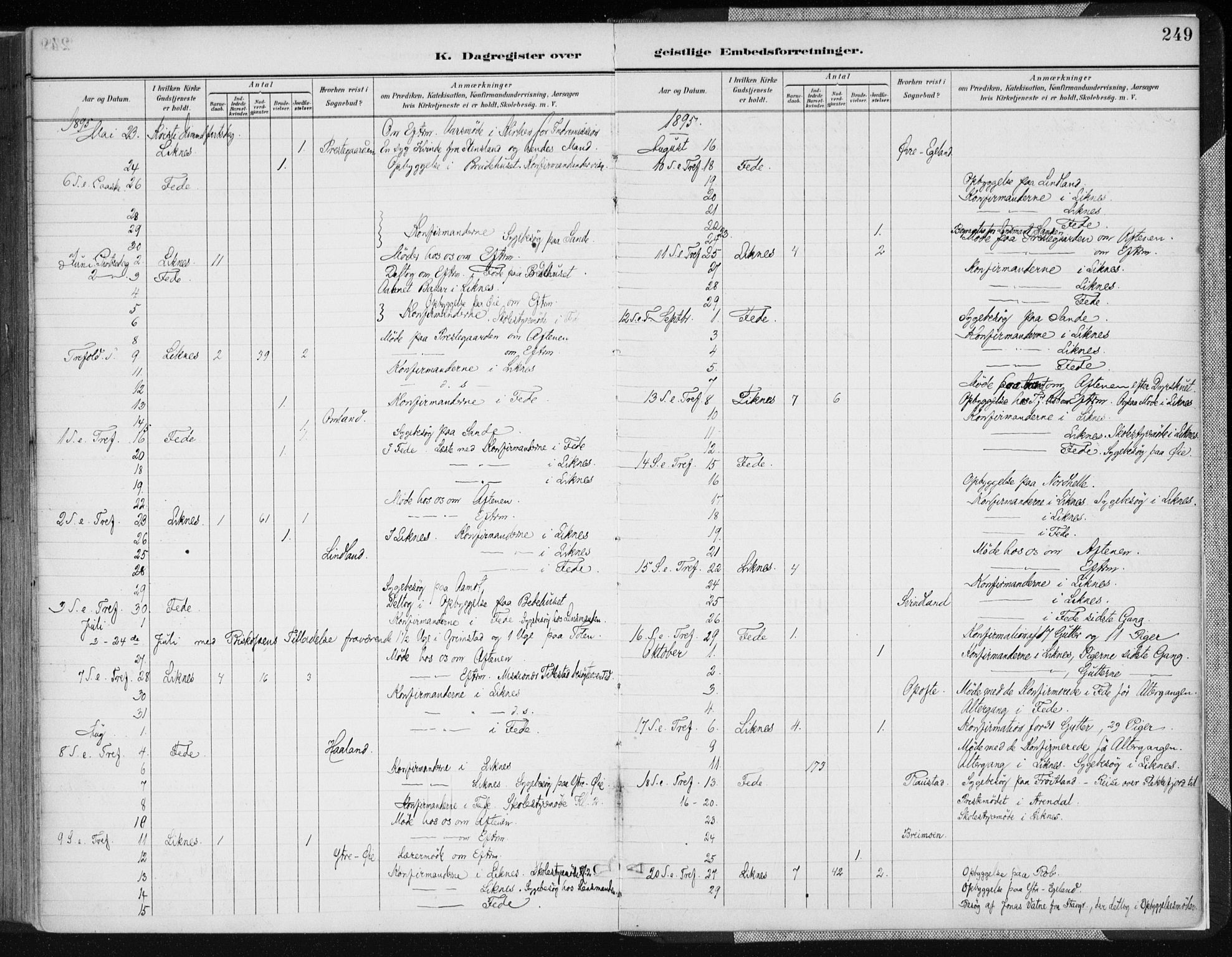 Kvinesdal sokneprestkontor, AV/SAK-1111-0026/F/Fa/Fab/L0008: Parish register (official) no. A 8, 1886-1897, p. 249