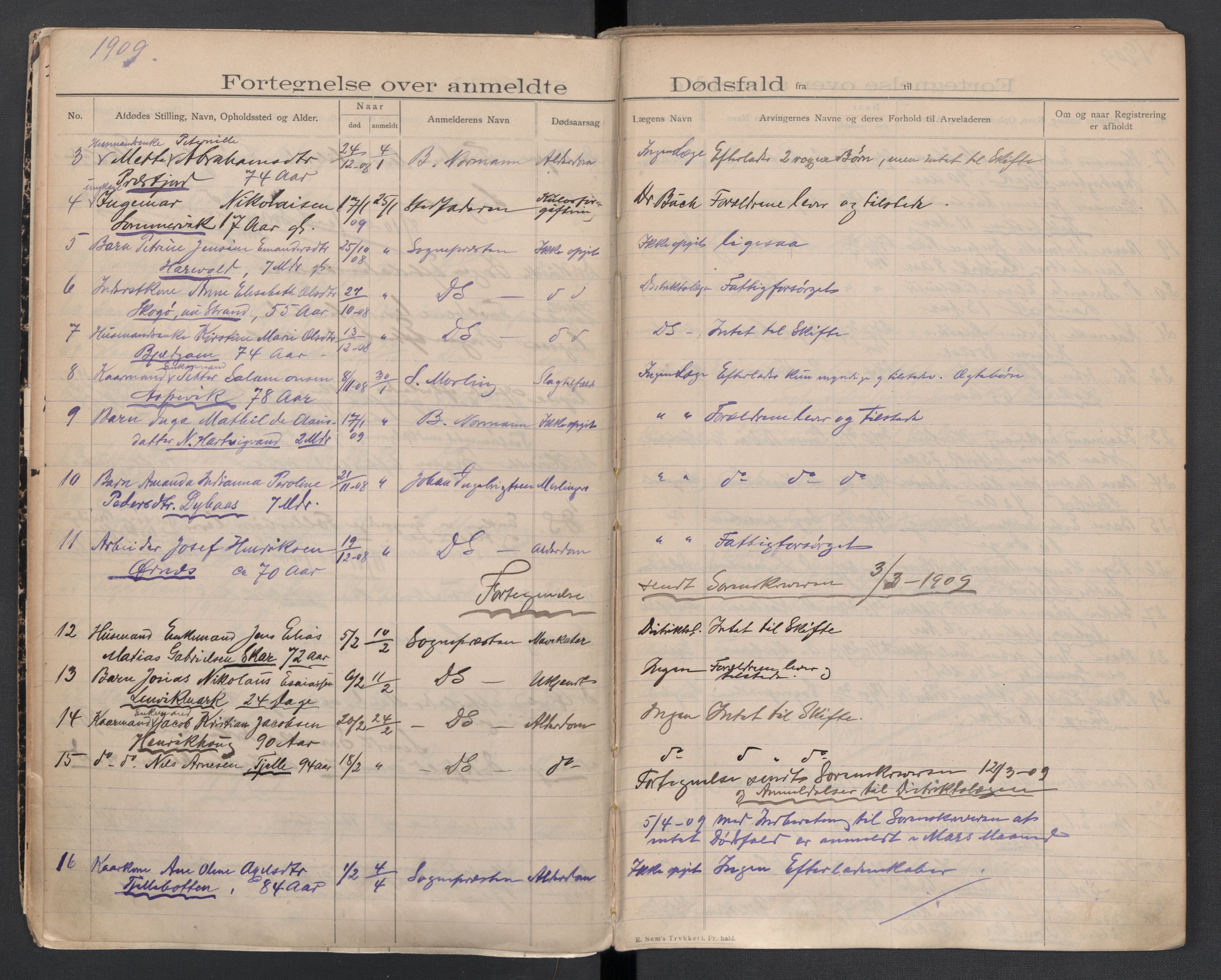 Evenes lensmannskontor, AV/SAT-A-5684/1/02/L0002: 2.01.02 - Dødsfallsprotokoll, 1907-1926