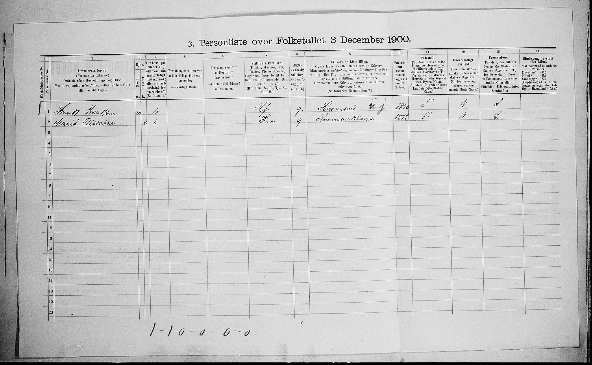 SAH, 1900 census for Vågå, 1900, p. 1521