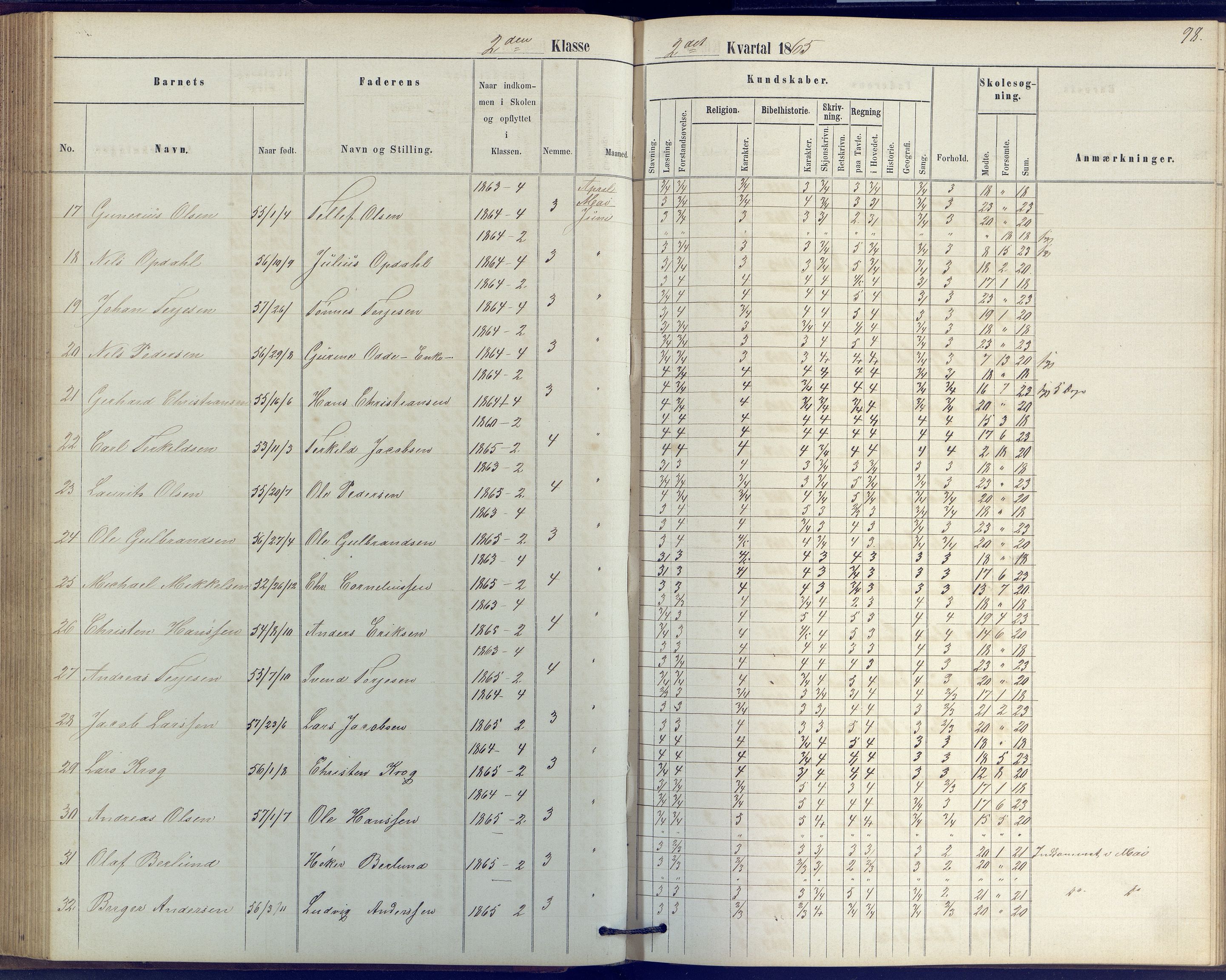 Arendal kommune, Katalog I, AAKS/KA0906-PK-I/07/L0039: Protokoll for 2. klasse, 1862-1869, p. 98