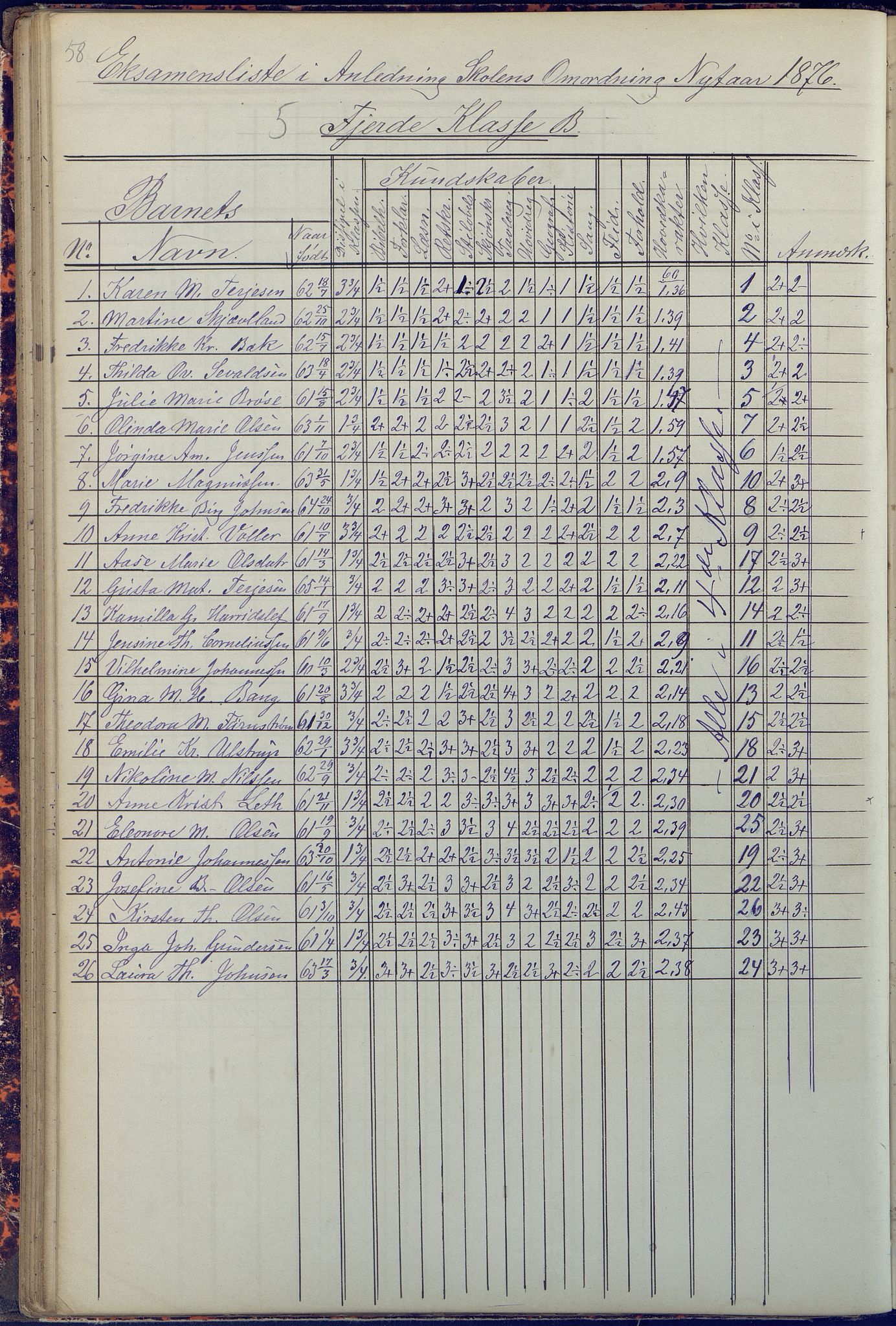 Arendal kommune, Katalog I, AAKS/KA0906-PK-I/07/L0090: Eksamensprotokoll, 1871-1888, p. 58