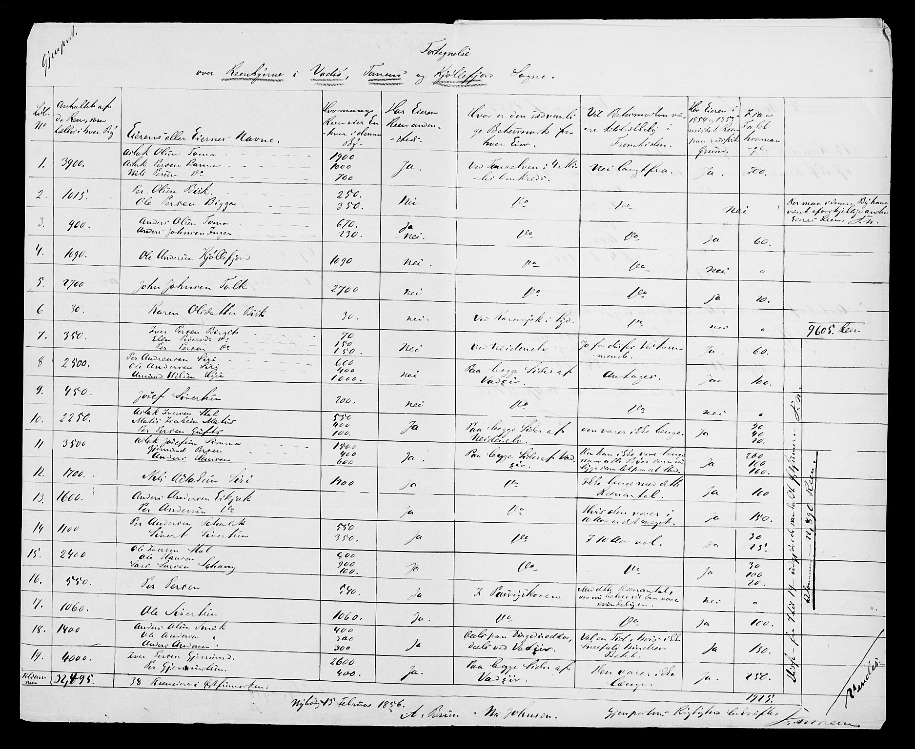 Statistisk sentralbyrå, Næringsøkonomiske emner, Generelt - Amtmennenes femårsberetninger, AV/RA-S-2233/F/Fa/L0008: --, 1846-1855, p. 566