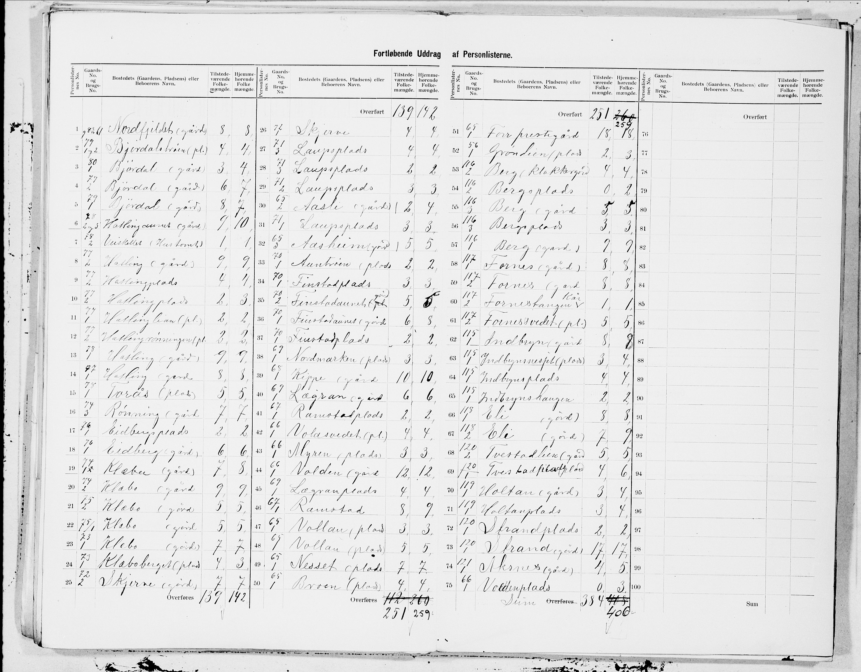 SAT, 1900 census for Stod, 1900, p. 23