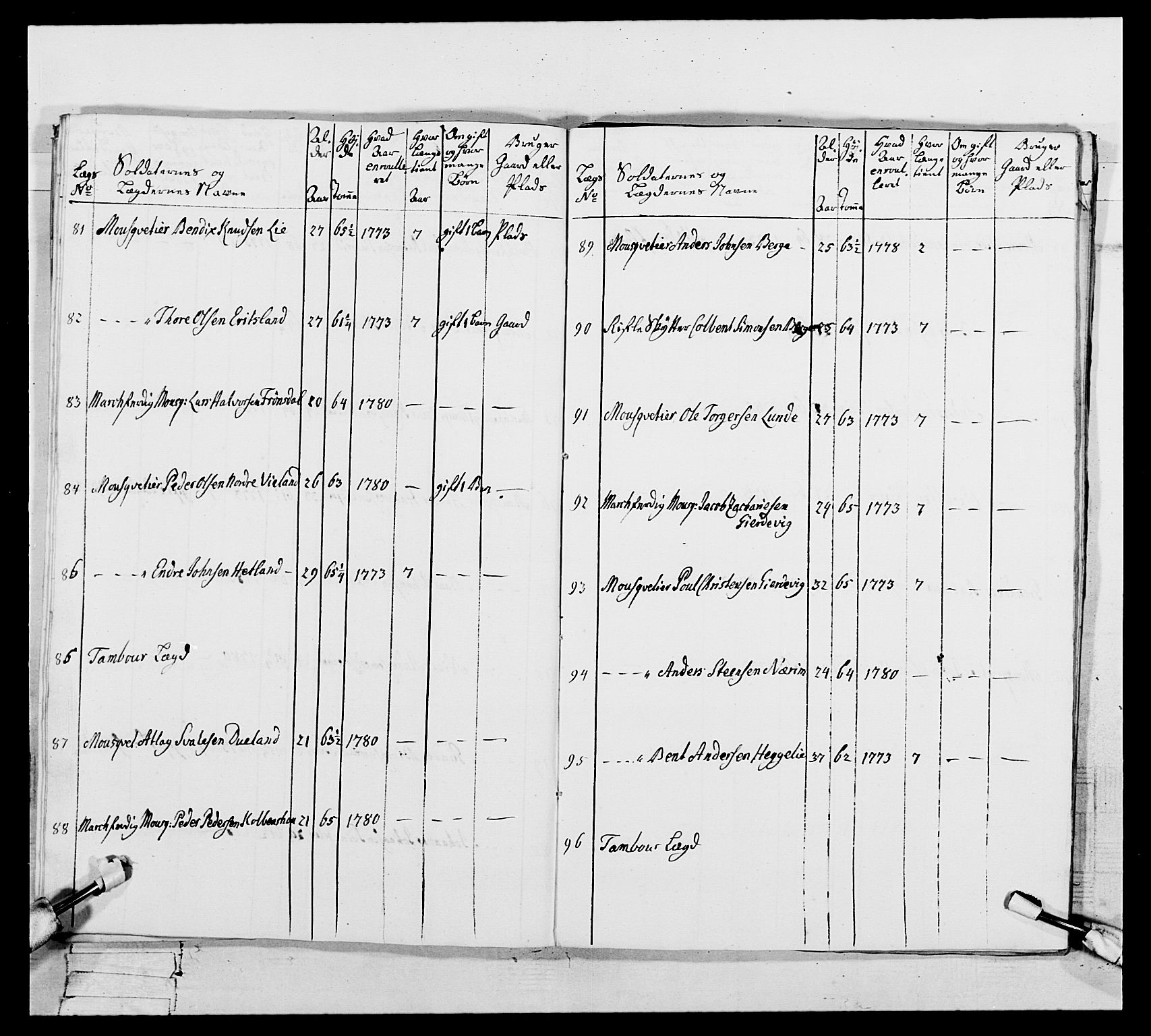 Generalitets- og kommissariatskollegiet, Det kongelige norske kommissariatskollegium, RA/EA-5420/E/Eh/L0106: 2. Vesterlenske nasjonale infanteriregiment, 1774-1780, p. 578