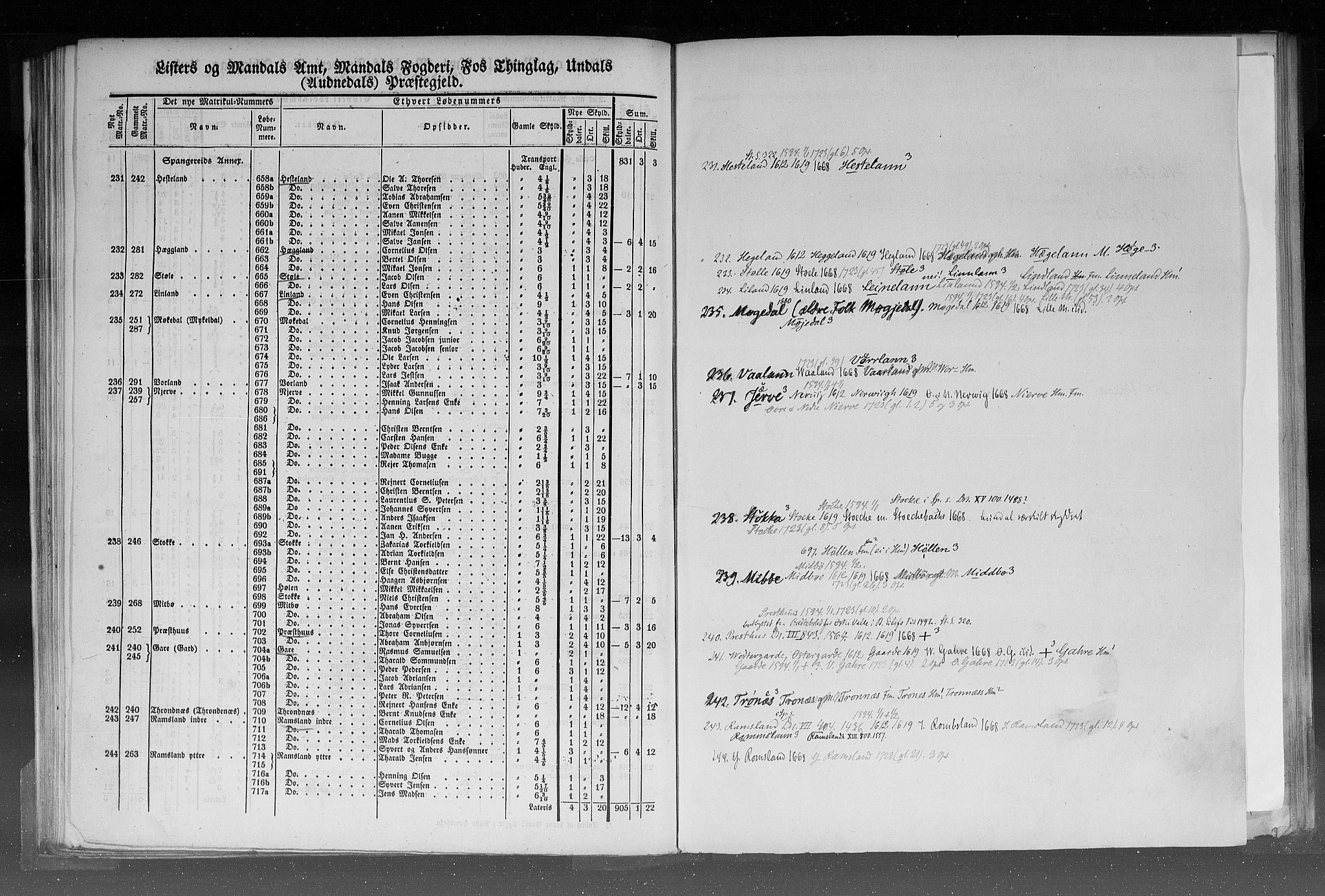 Rygh, AV/RA-PA-0034/F/Fb/L0009: Matrikkelen for 1838 - Lister og Mandals amt (Vest-Agder fylke), 1838