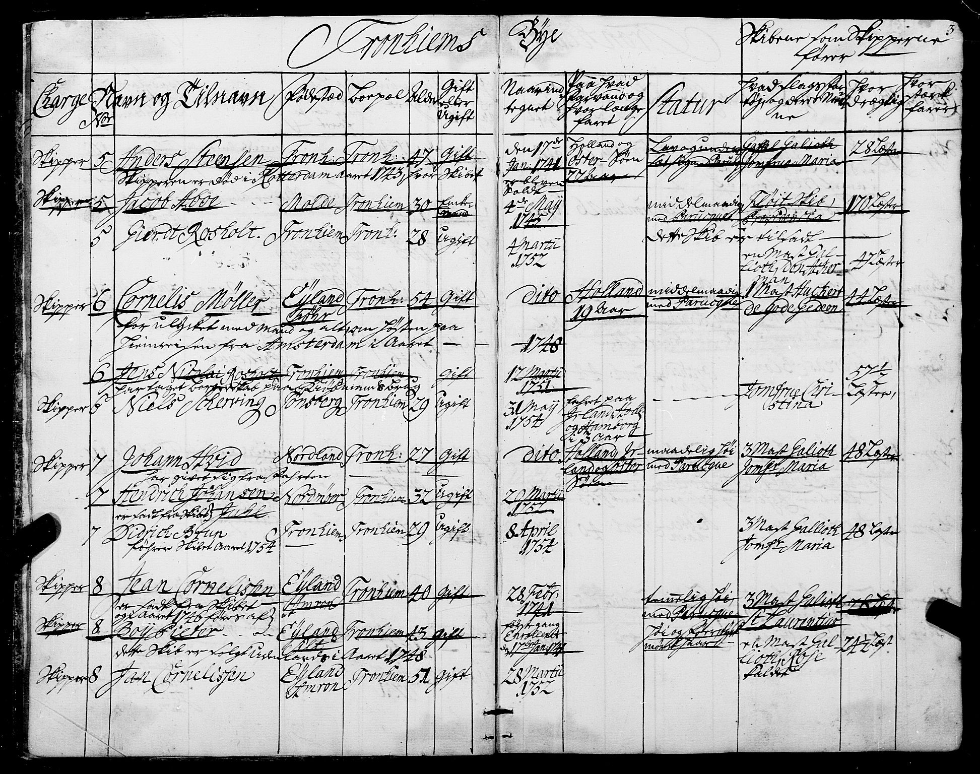 Sjøinnrulleringen - Trondhjemske distrikt, AV/SAT-A-5121/01/L0006/0001: -- / Ruller over sjøfolk i Trondhjem by, 1743, p. 3