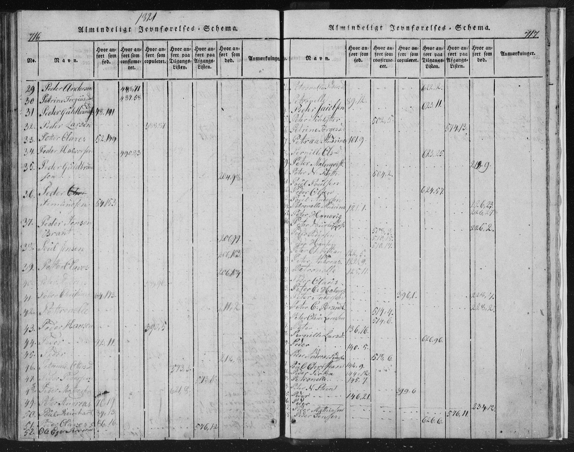 Strømsø kirkebøker, AV/SAKO-A-246/F/Fb/L0004: Parish register (official) no. II 4, 1814-1843, p. 716-717