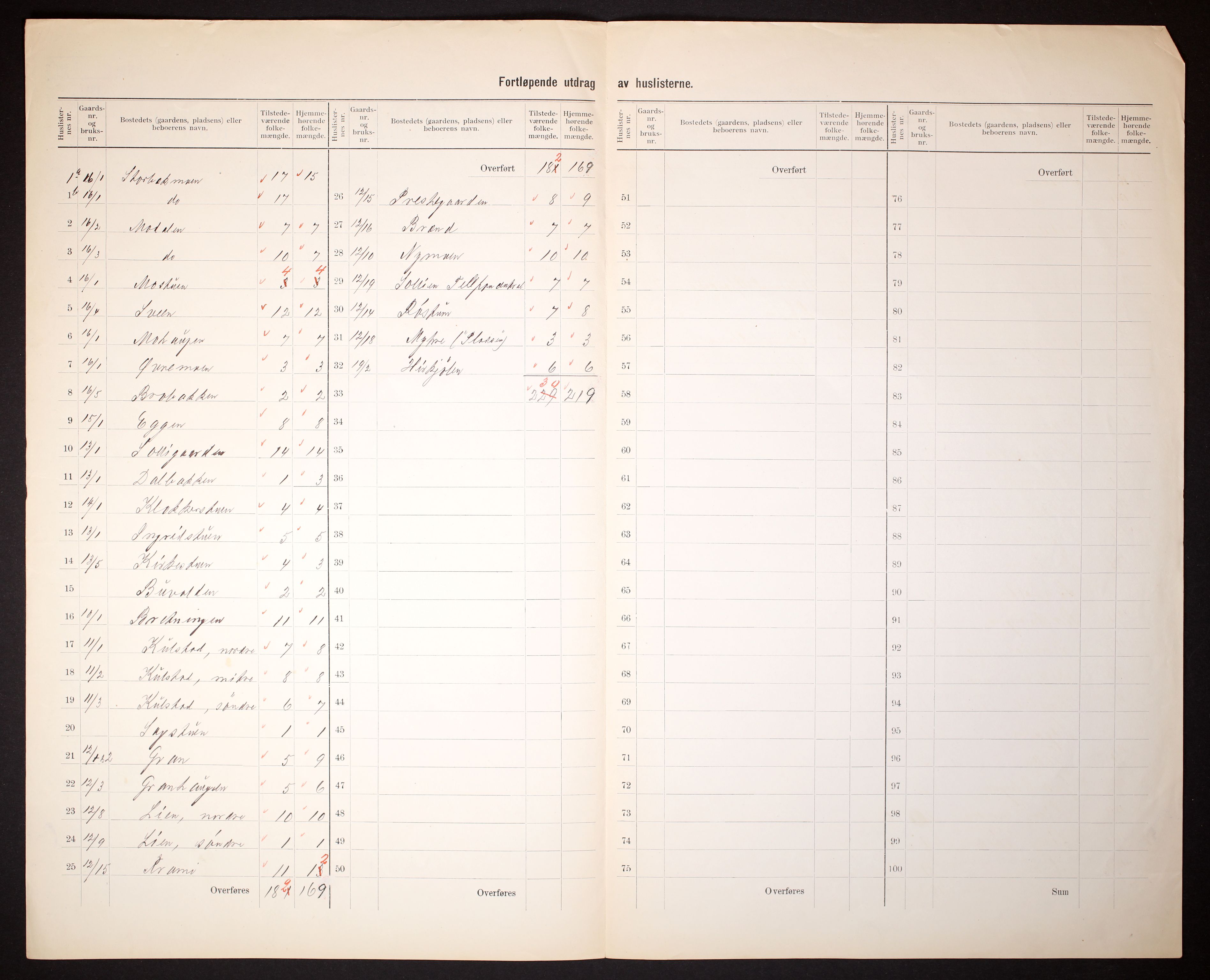 RA, 1910 census for Sollia, 1910, p. 5