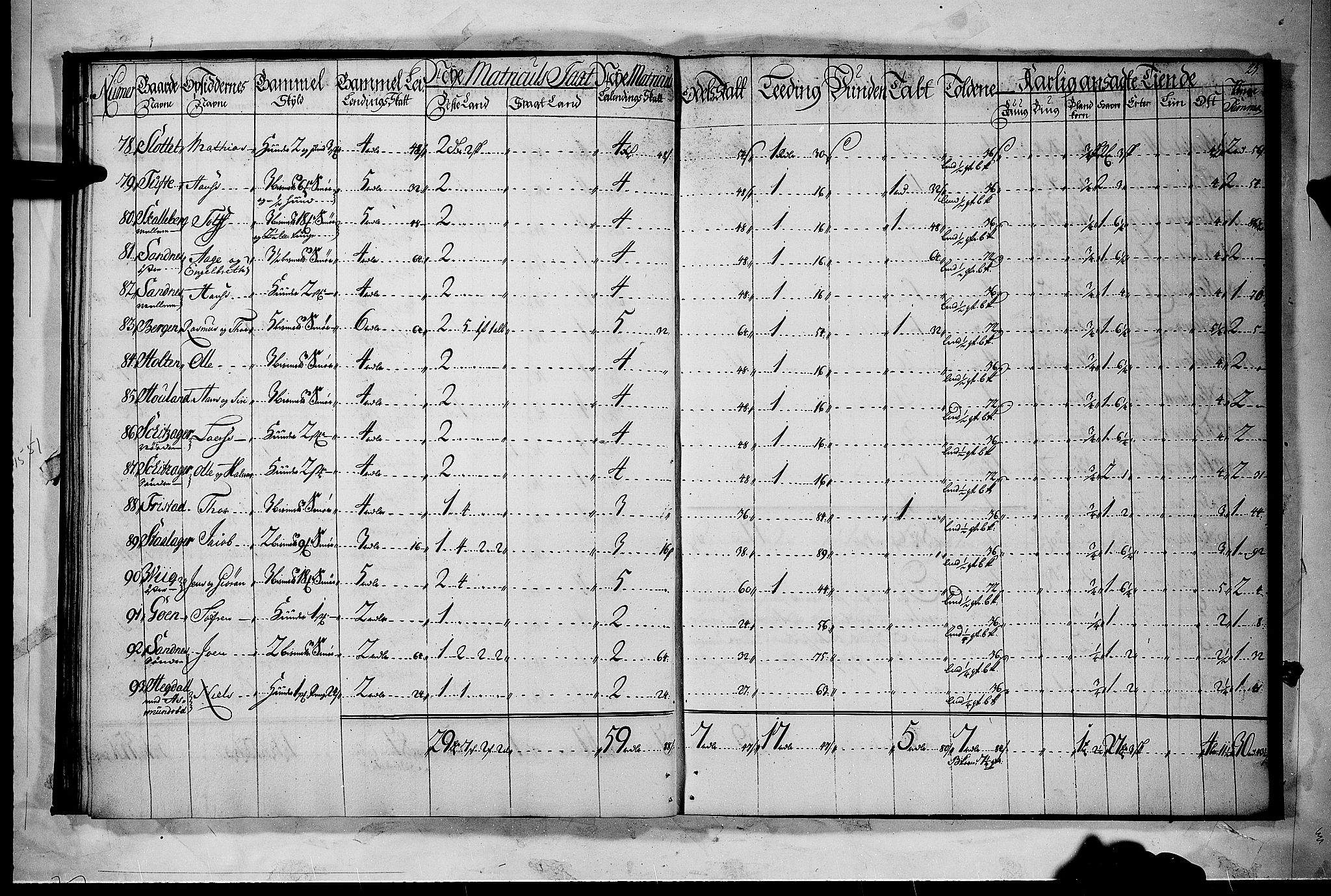 Rentekammeret inntil 1814, Realistisk ordnet avdeling, AV/RA-EA-4070/N/Nb/Nbf/L0118: Larvik grevskap matrikkelprotokoll, 1723, p. 22b-23a