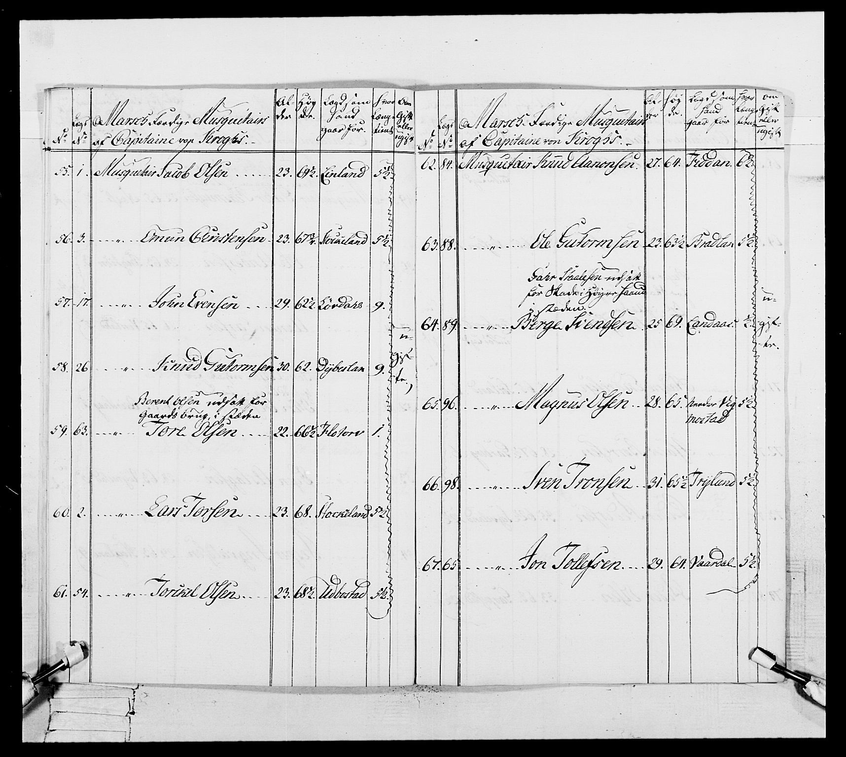 Generalitets- og kommissariatskollegiet, Det kongelige norske kommissariatskollegium, RA/EA-5420/E/Eh/L0106: 2. Vesterlenske nasjonale infanteriregiment, 1774-1780, p. 140