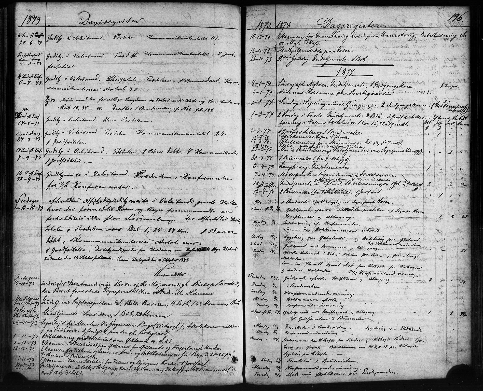 Sveio Sokneprestembete, AV/SAB-A-78501/H/Haa: Parish register (official) no. C 1, 1862-1880, p. 196