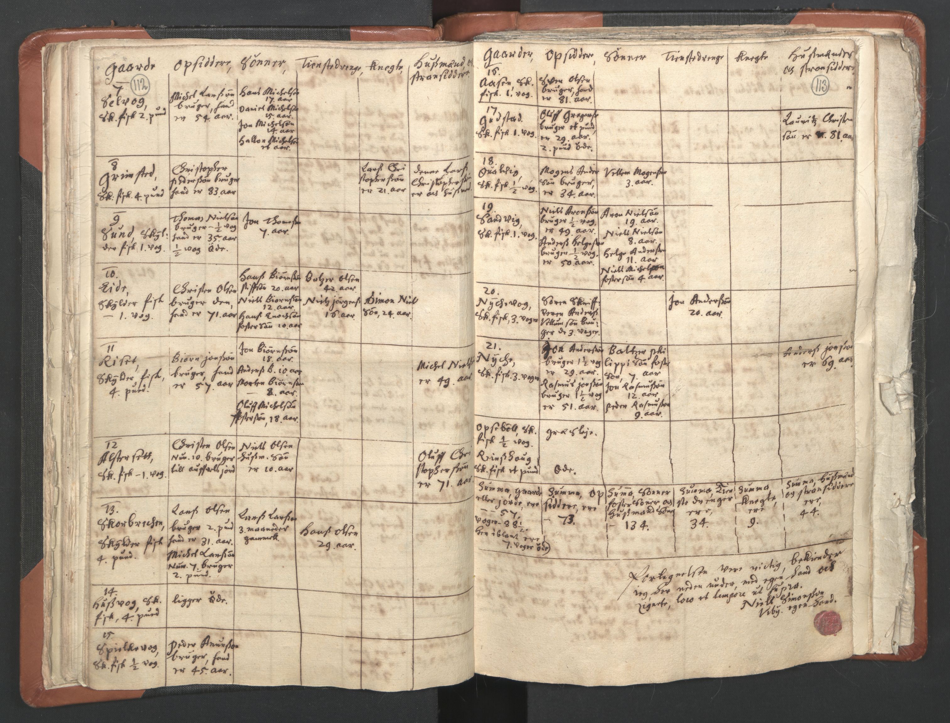 RA, Vicar's Census 1664-1666, no. 36: Lofoten and Vesterålen deanery, Senja deanery and Troms deanery, 1664-1666, p. 112-113