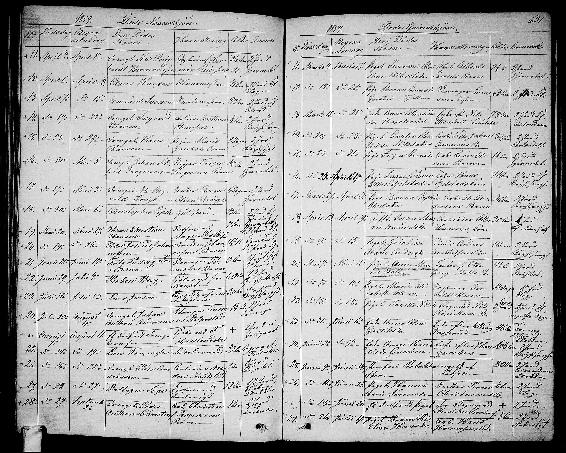 Larvik kirkebøker, SAKO/A-352/G/Ga/L0003b: Parish register (copy) no. I 3B, 1830-1870, p. 631