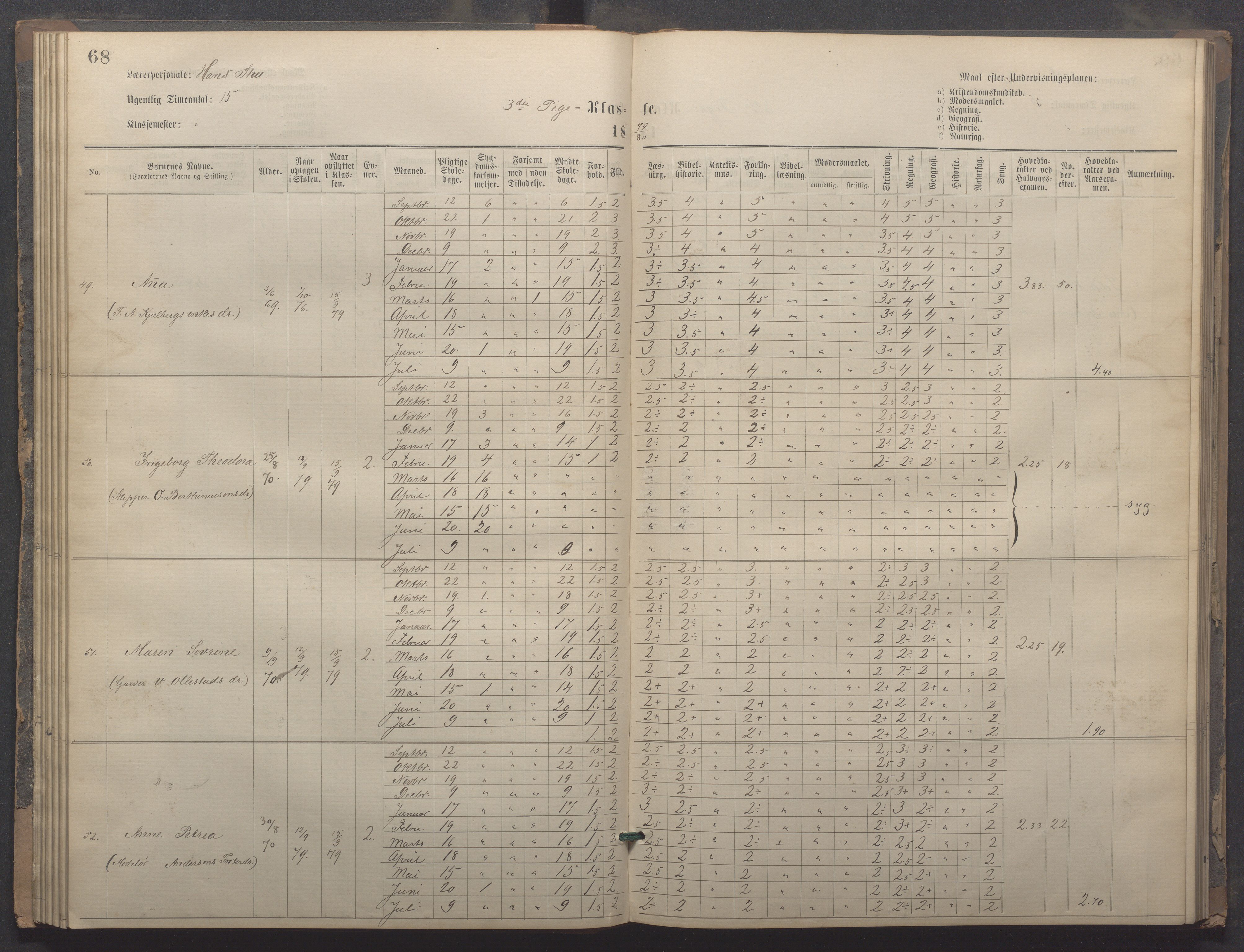 Egersund kommune (Ladested) - Egersund almueskole/folkeskole, IKAR/K-100521/H/L0020: Skoleprotokoll - Almueskolen, 3./4. klasse, 1878-1887, p. 68