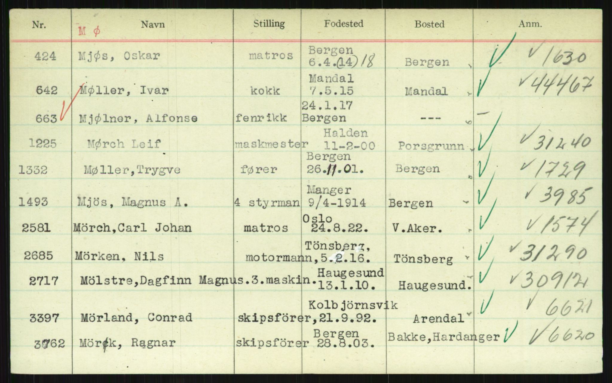 Direktoratet for sjømenn, AV/RA-S-3545/G/Gi/L0003: Alfabetisk ordnet register over krigsdekorasjoner tildelt nordmenn under krigen, K - Å, 1940-1945, p. 389