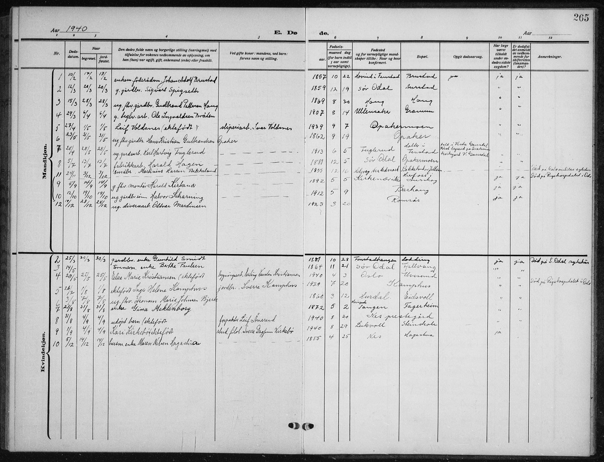 Nes prestekontor Kirkebøker, AV/SAO-A-10410/G/Ga/L0003: Parish register (copy) no. I 3, 1913-1941, p. 265