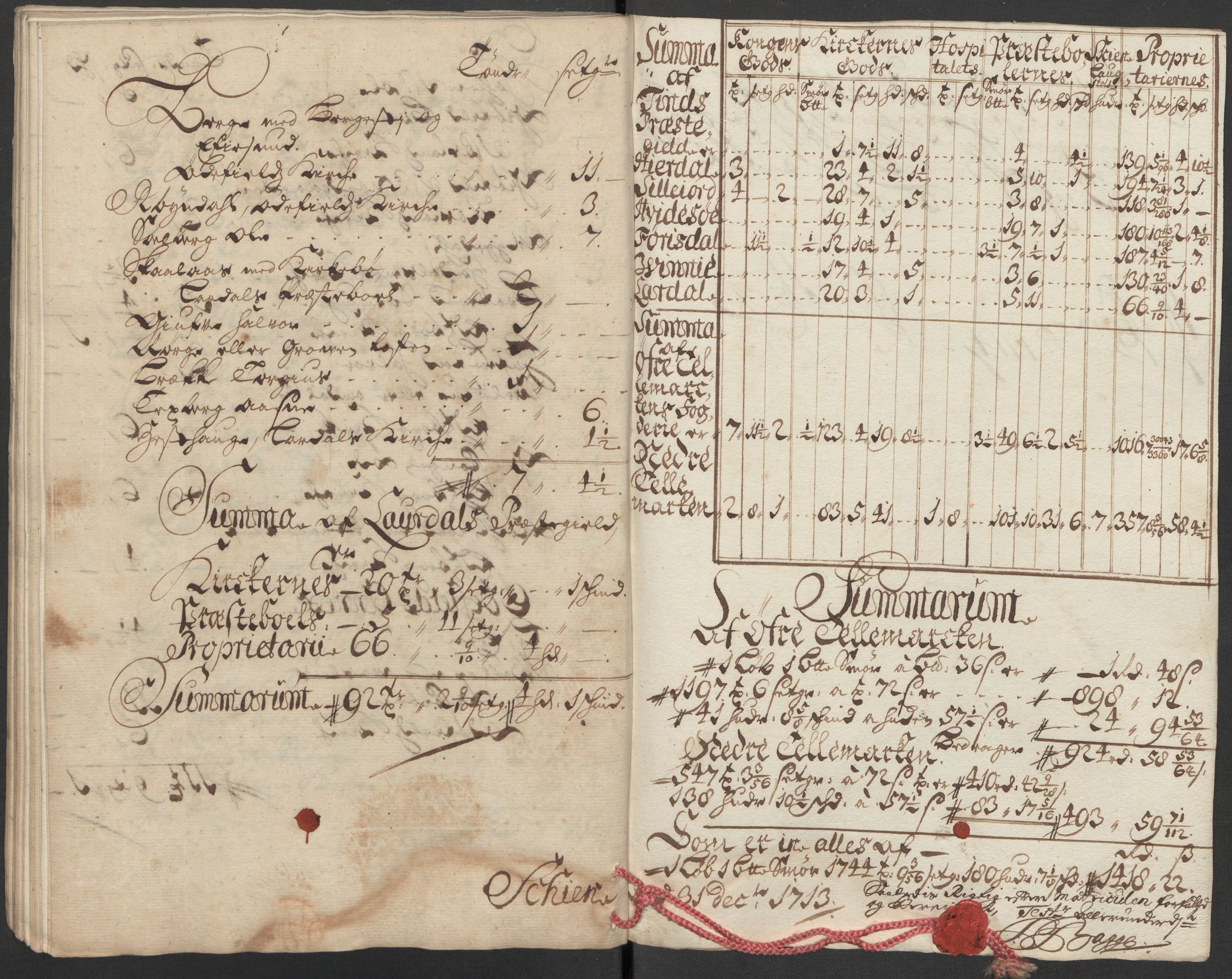 Rentekammeret inntil 1814, Reviderte regnskaper, Fogderegnskap, RA/EA-4092/R36/L2125: Fogderegnskap Øvre og Nedre Telemark og Bamble, 1713, p. 227