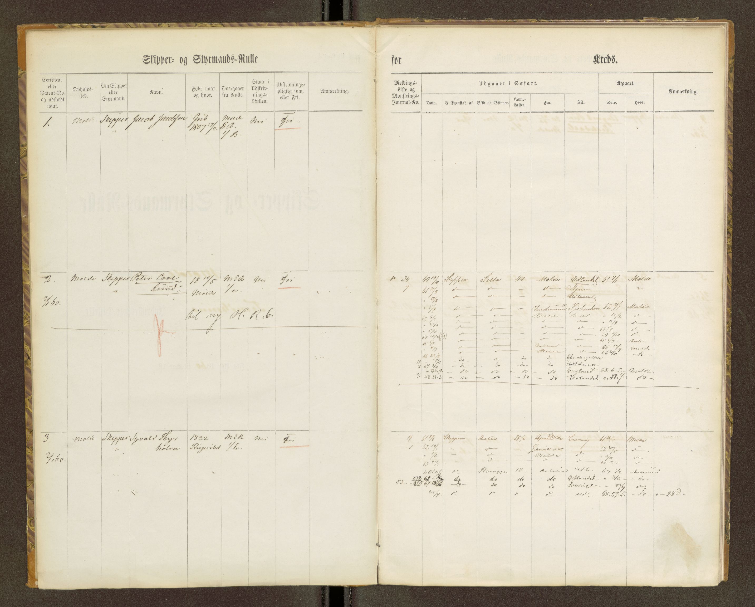 Sjøinnrulleringen - Trondhjemske distrikt, SAT/A-5121/01/L0100/0001: -- / Skipper og styrmannsruller for Ålesund, Molde, Levanger og Namsos kretser, 1860-1868