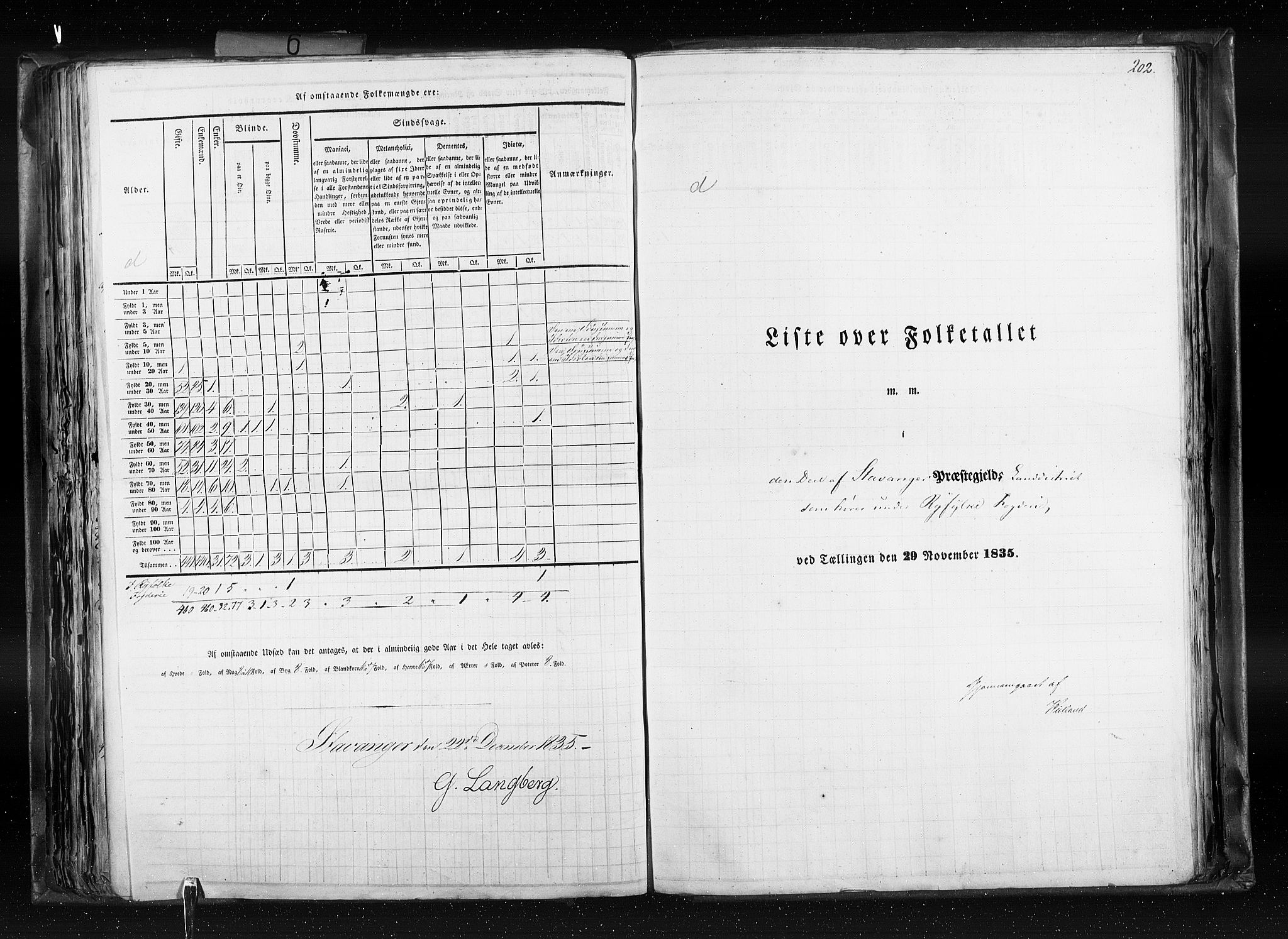 RA, Census 1835, vol. 6: Lister og Mandal amt og Stavanger amt, 1835, p. 202