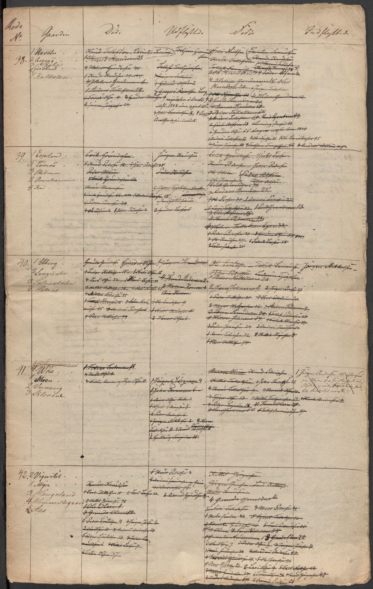 Riksarkivets diplomsamling, AV/RA-EA-5965/F15/L0030: Prestearkiv - Aust-Agder, 1641-1812, p. 146