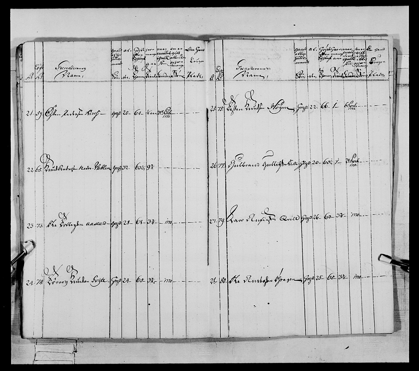 Generalitets- og kommissariatskollegiet, Det kongelige norske kommissariatskollegium, AV/RA-EA-5420/E/Eh/L0063: 2. Opplandske nasjonale infanteriregiment, 1773, p. 215