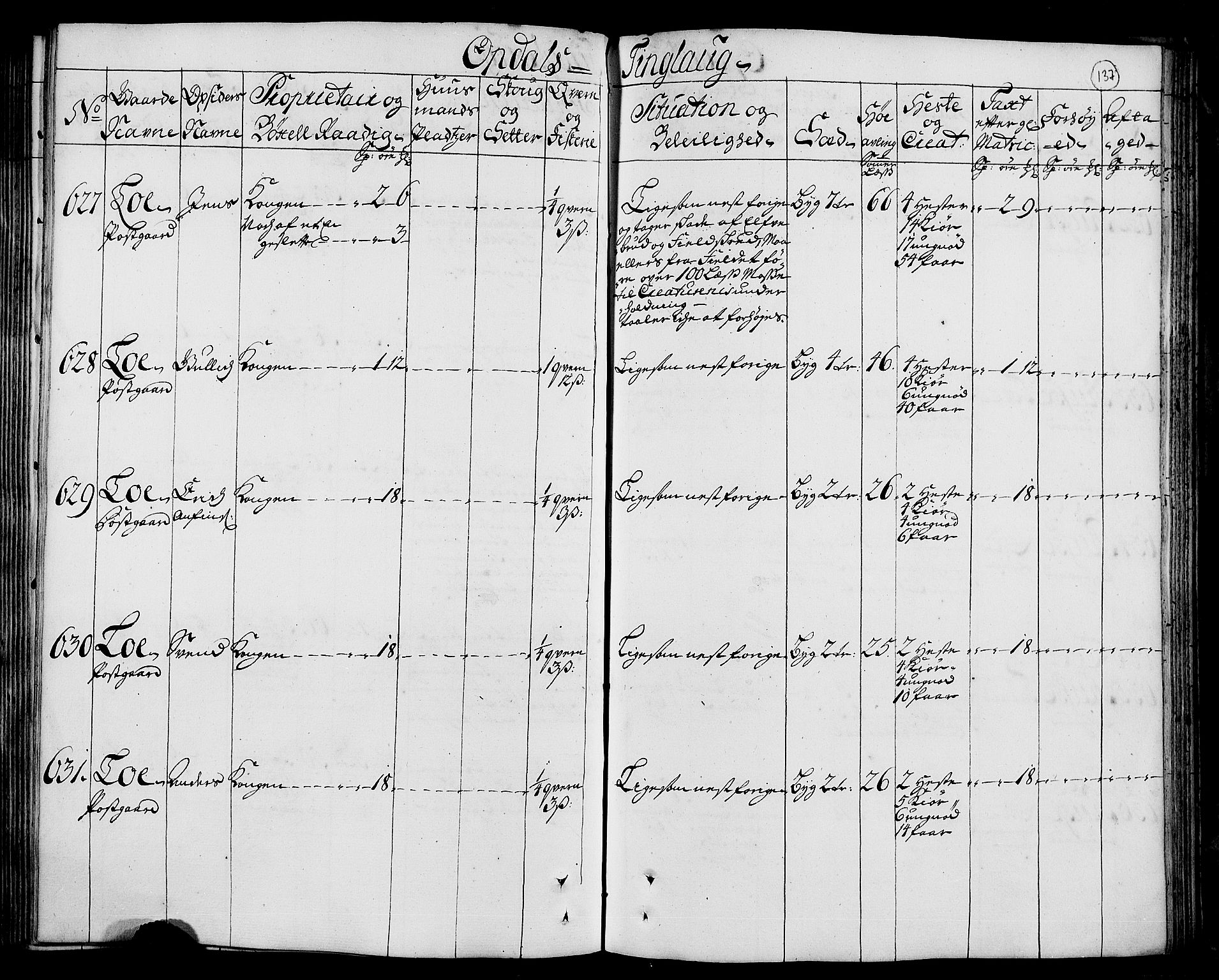 Rentekammeret inntil 1814, Realistisk ordnet avdeling, AV/RA-EA-4070/N/Nb/Nbf/L0156: Orkdal eksaminasjonsprotokoll, 1723, p. 145