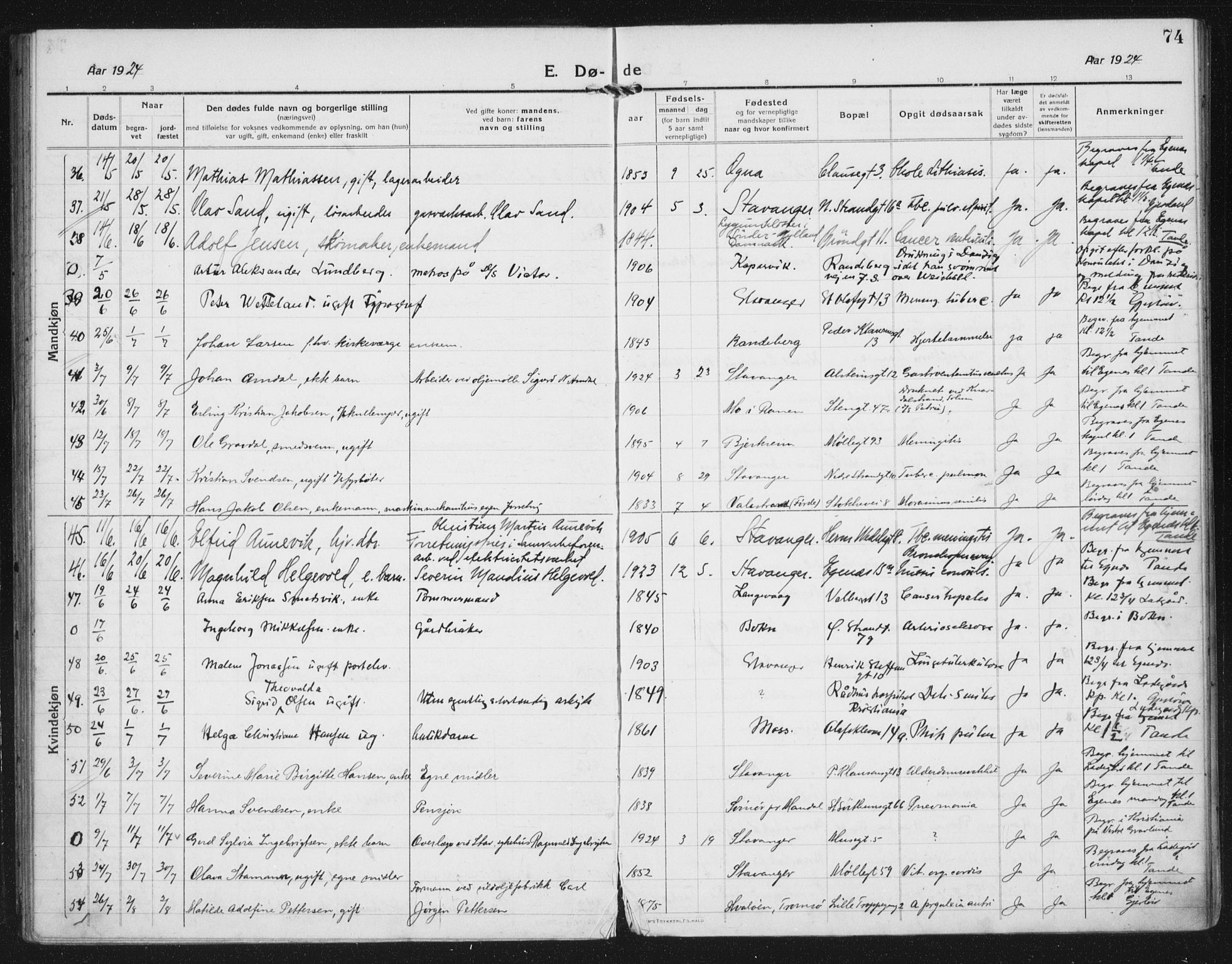 Domkirken sokneprestkontor, AV/SAST-A-101812/002/A/L0017: Parish register (official) no. A 36, 1917-1938, p. 74