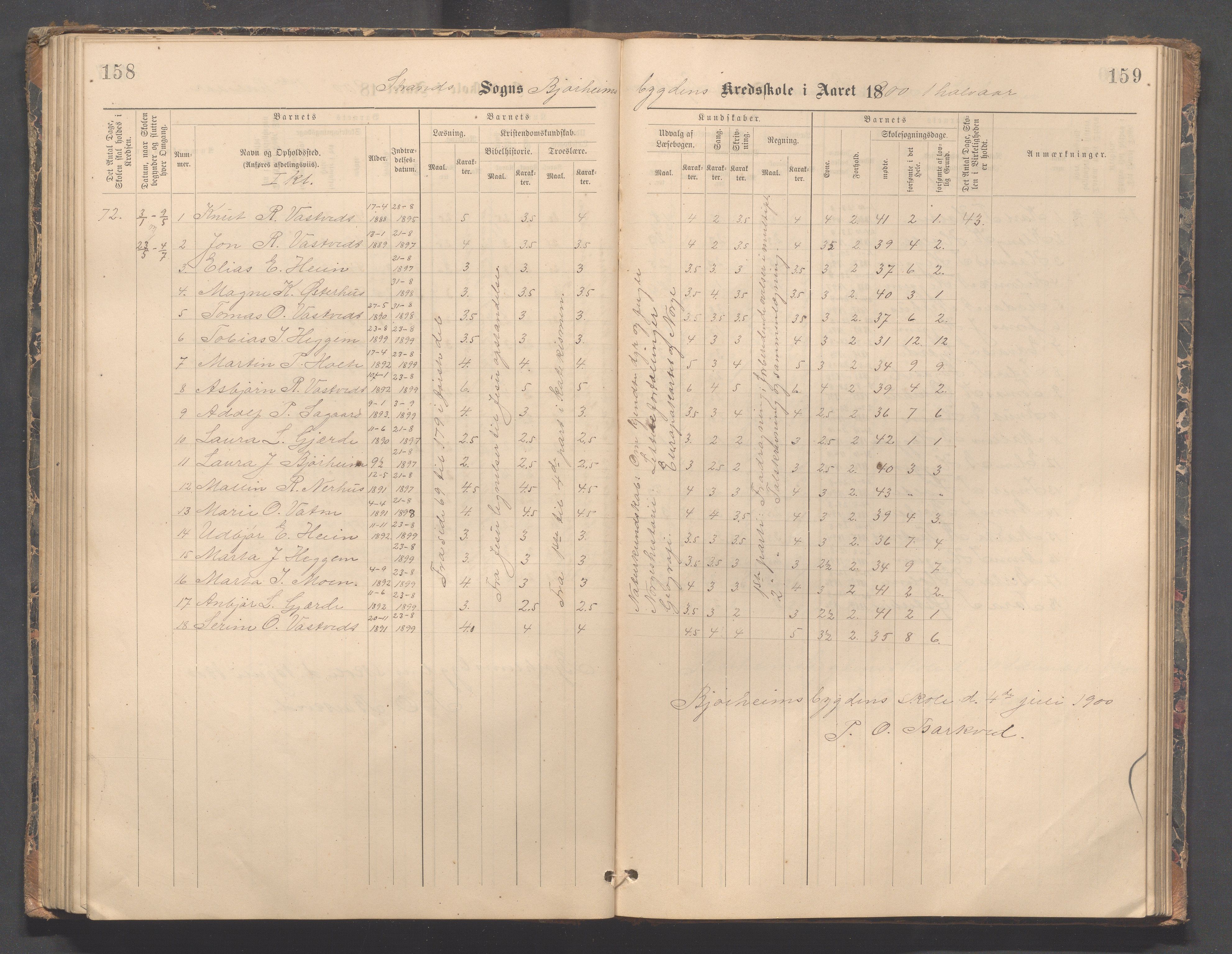 Strand kommune - Bjørheimsbygd skole, IKAR/A-147/H/L0002: Skoleprotokoll for Bjørheimsbygd og Lekvam krets, 1891-1907, p. 158-159