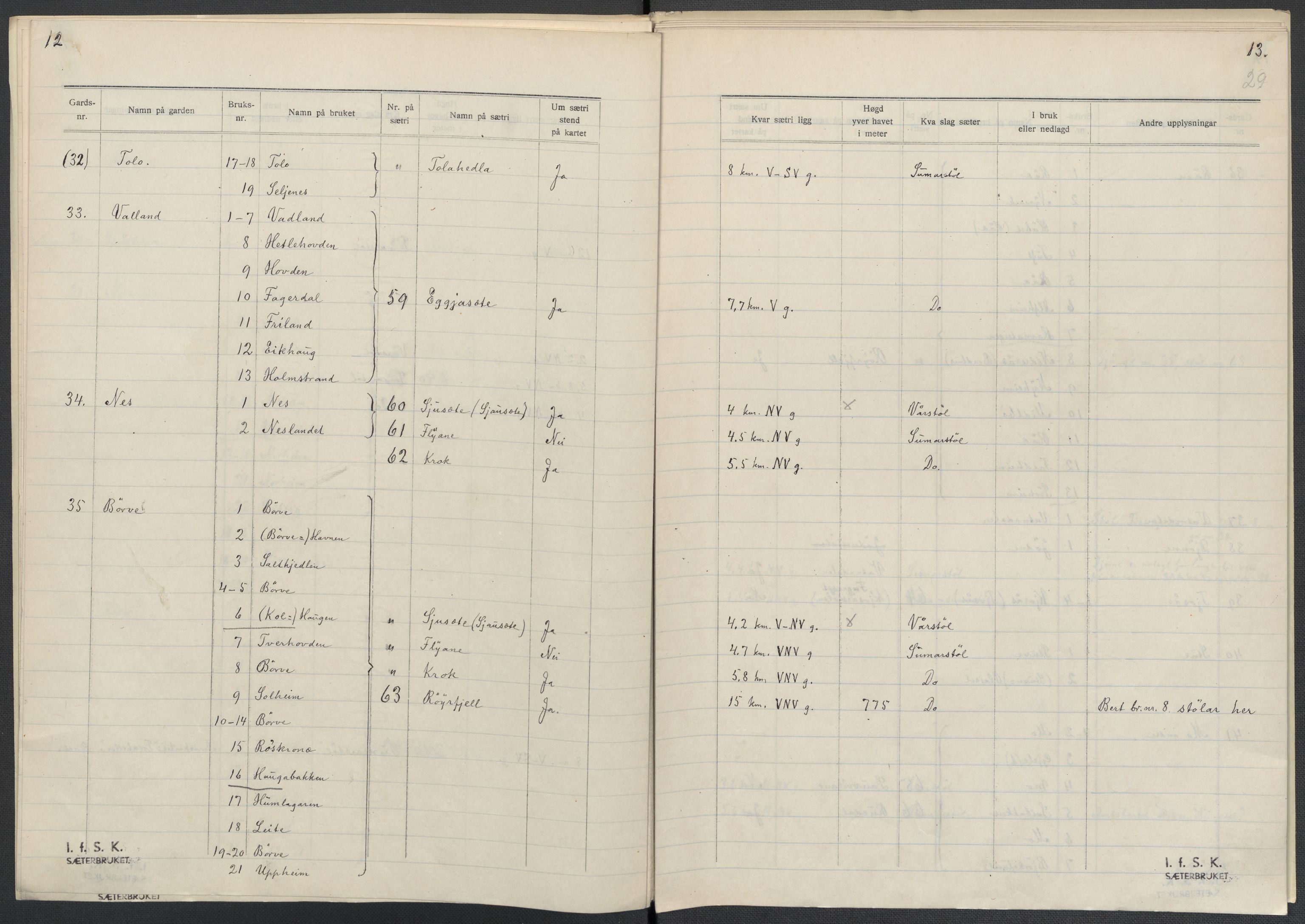 Instituttet for sammenlignende kulturforskning, AV/RA-PA-0424/F/Fc/L0010/0003: Eske B10: / Hordaland (perm XXVII), 1933-1936, p. 29