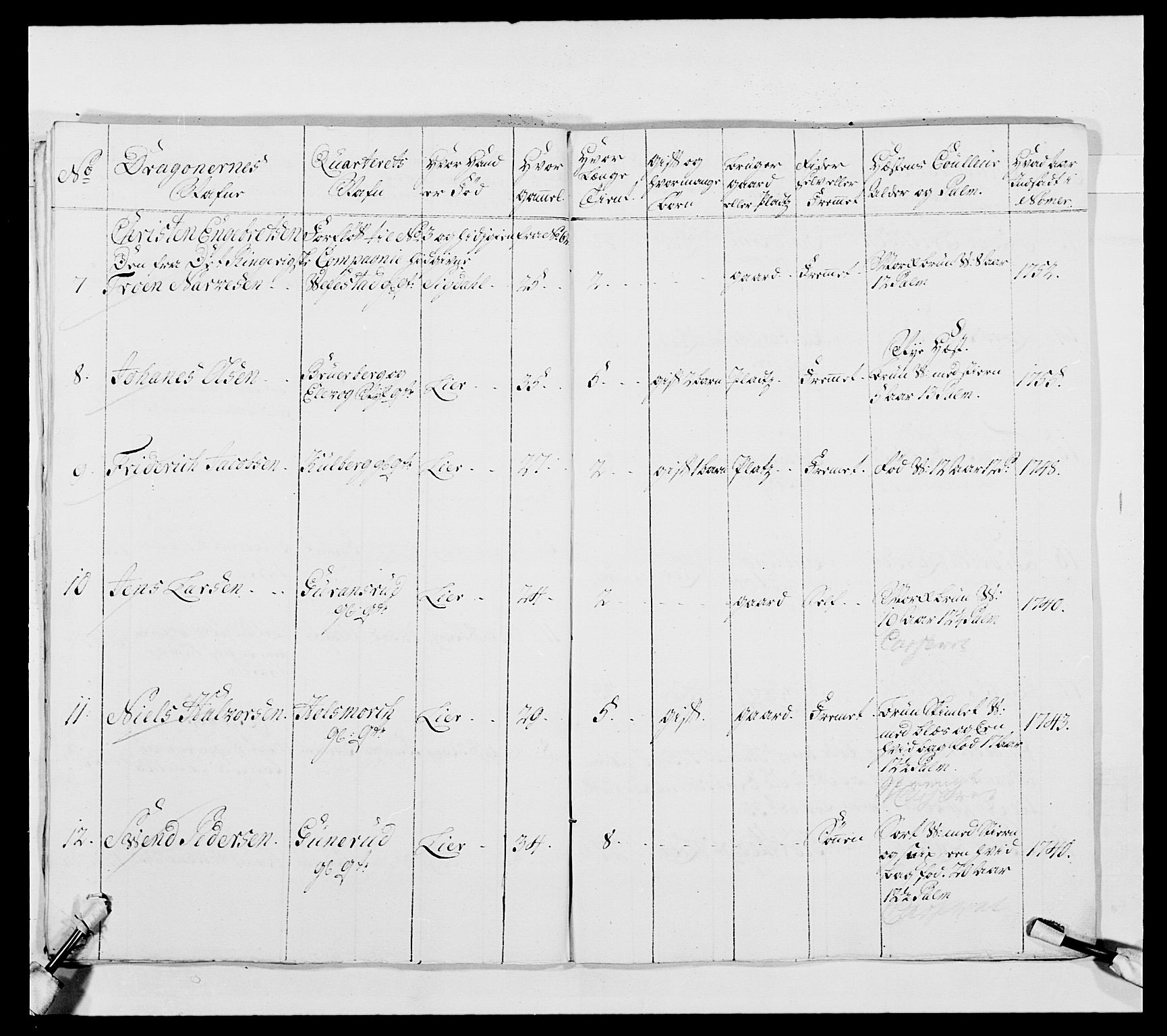 Kommanderende general (KG I) med Det norske krigsdirektorium, AV/RA-EA-5419/E/Ea/L0481: 4. Sønnafjelske dragonregiment, 1756-1765, p. 49