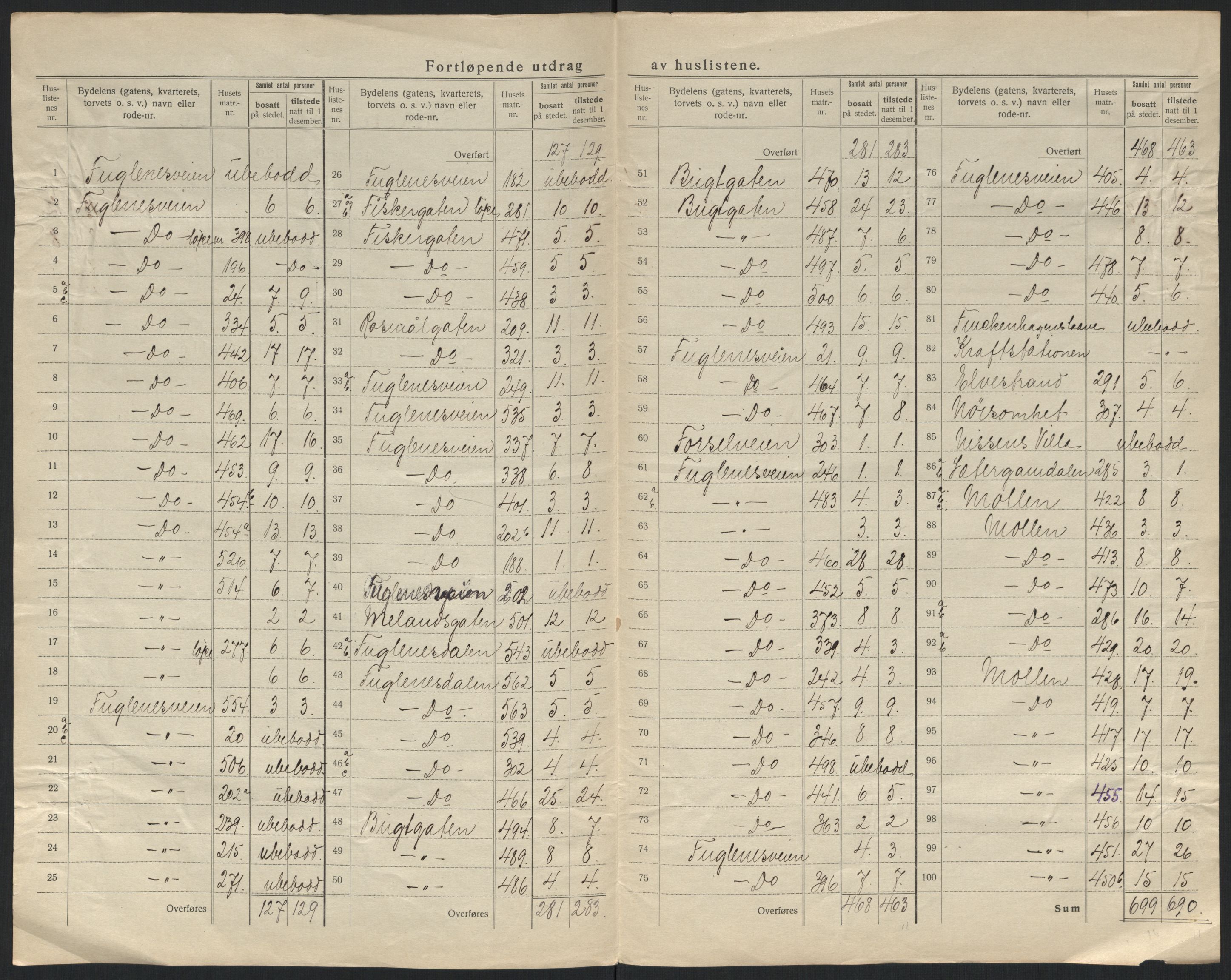 SATØ, 1920 census for Hammerfest, 1920, p. 17