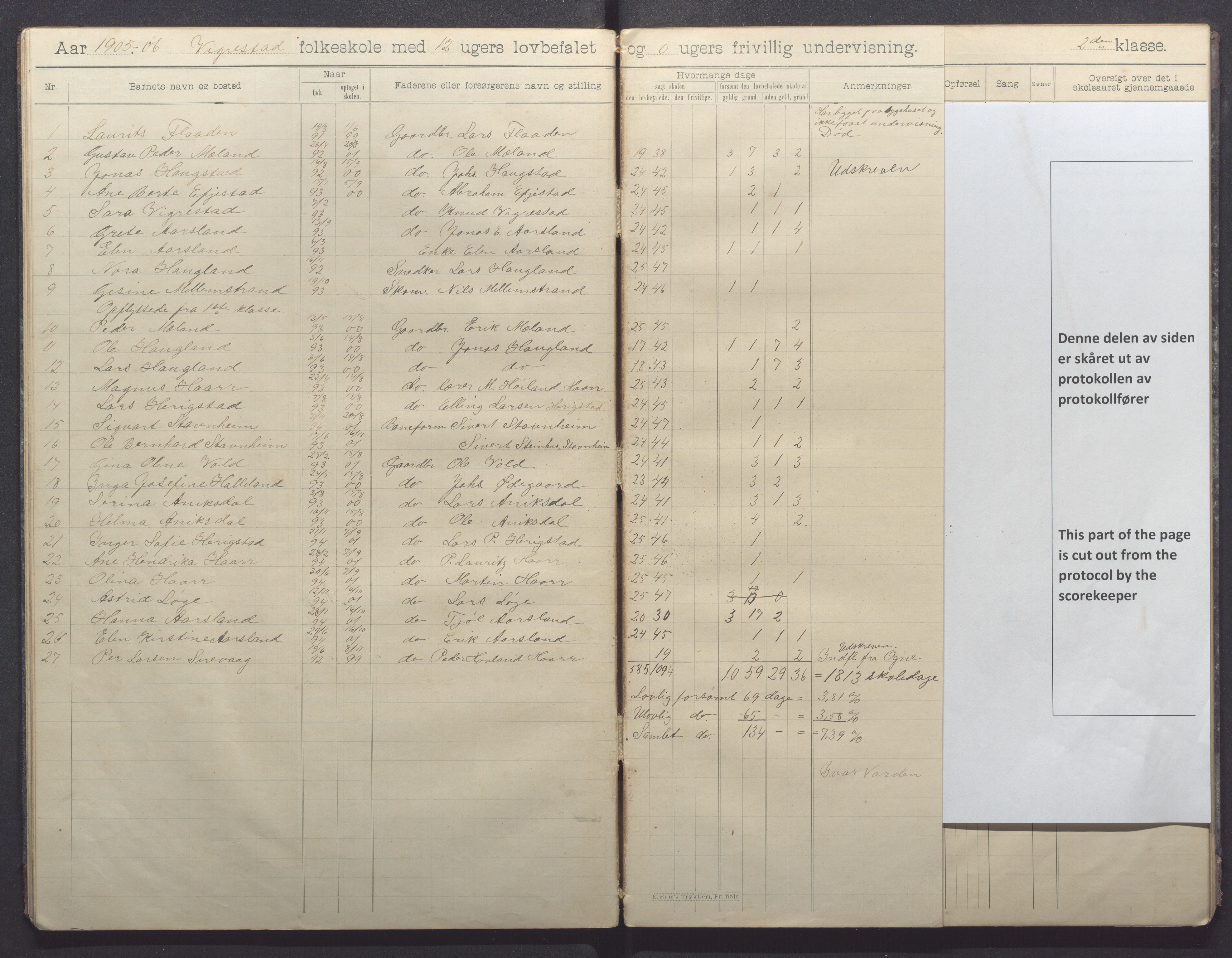 Hå kommune - Vigrestad skule, IKAR/K-100963/H/L0001: Skuleprotokoll, 1901-1912, p. 21