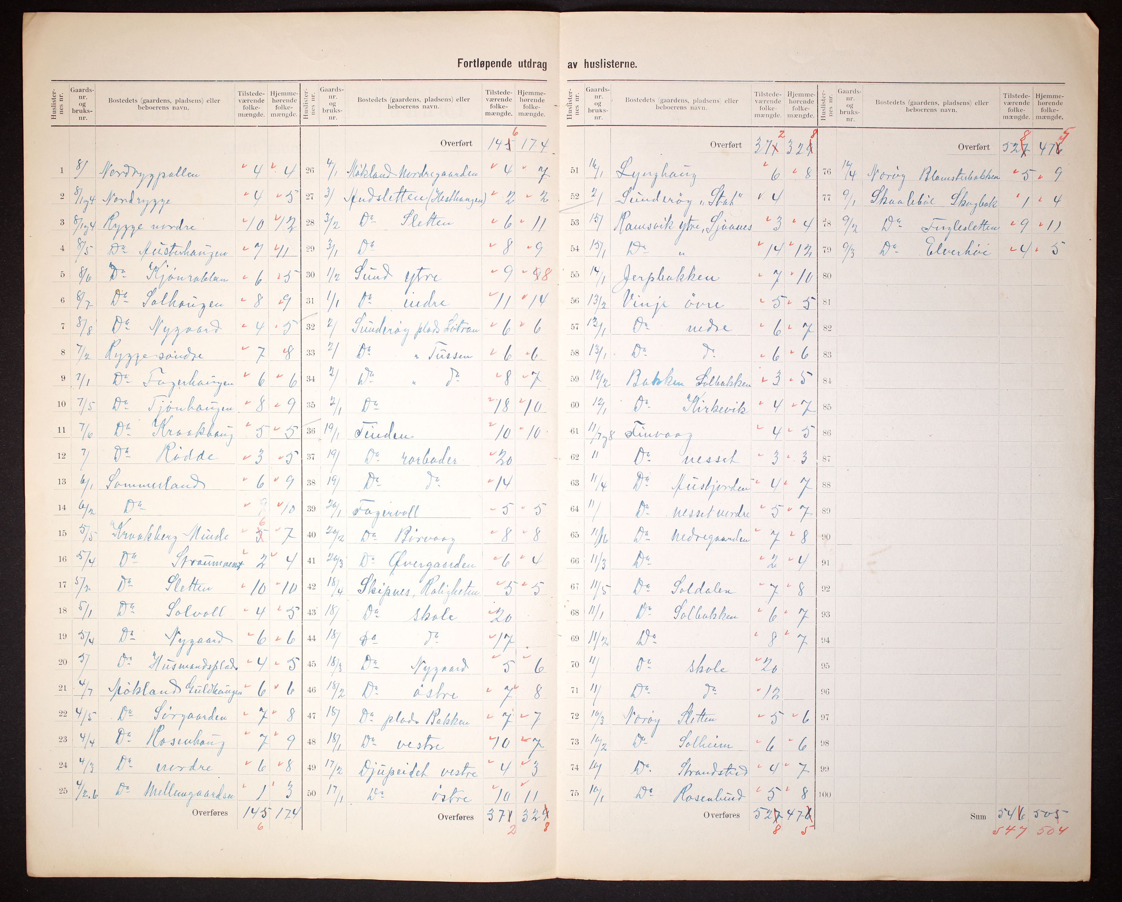 RA, 1910 census for Øksnes, 1910, p. 7