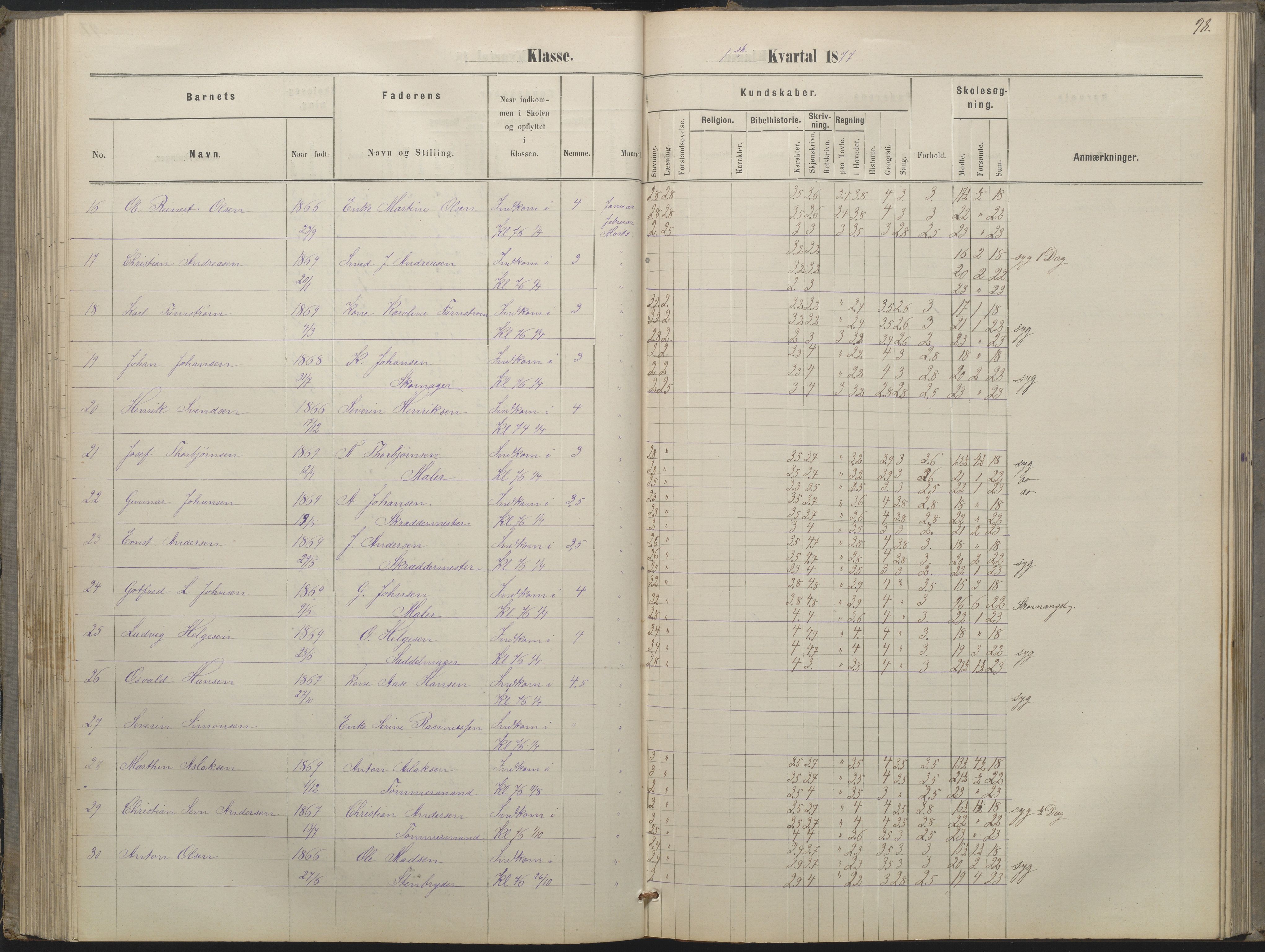 Arendal kommune, Katalog I, AAKS/KA0906-PK-I/07/L0052: Hovedbog forberedelsesklassen og 1. klasse, 1870-1882, p. 97