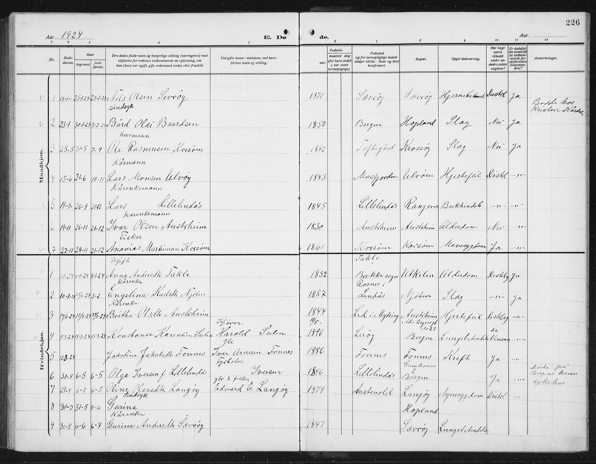 Lindås Sokneprestembete, SAB/A-76701/H/Hab: Parish register (copy) no. C 5, 1910-1927, p. 226