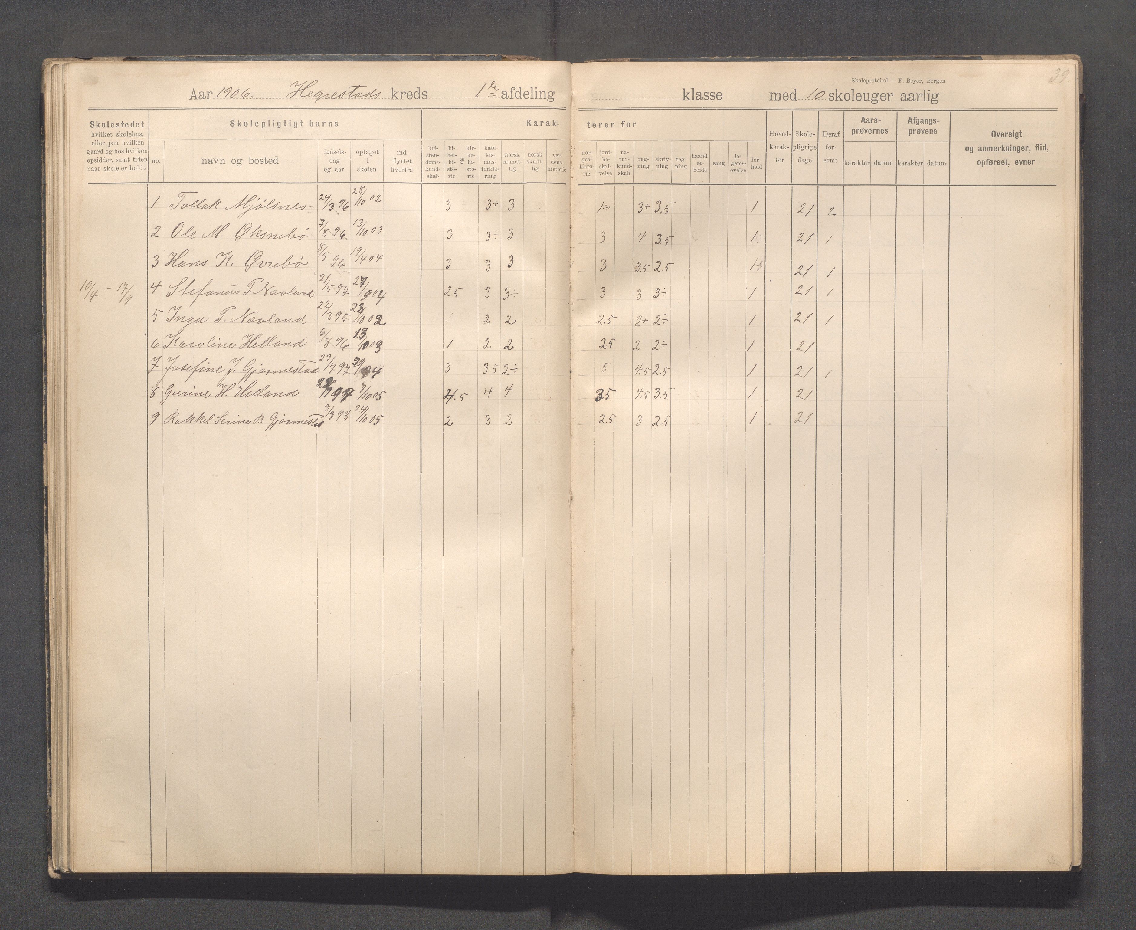 Eigersund kommune (Herredet) - Skolekommisjonen/skolestyret, IKAR/K-100453/Jb/L0008: Skoleprotokoll - Hegrestad og Helvik skoler, 1899-1906, p. 39