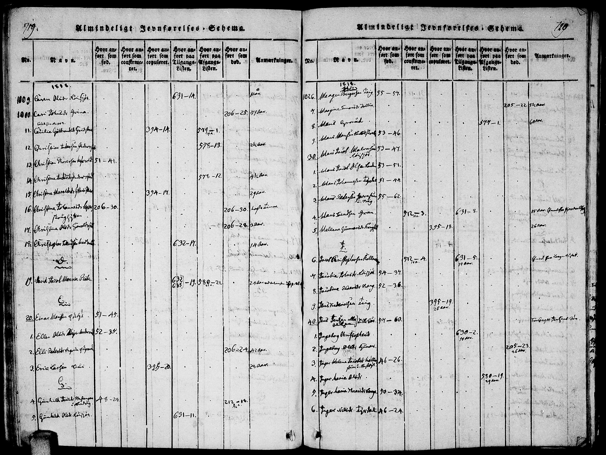 Enebakk prestekontor Kirkebøker, SAO/A-10171c/F/Fa/L0005: Parish register (official) no. I 5, 1790-1825, p. 719-720