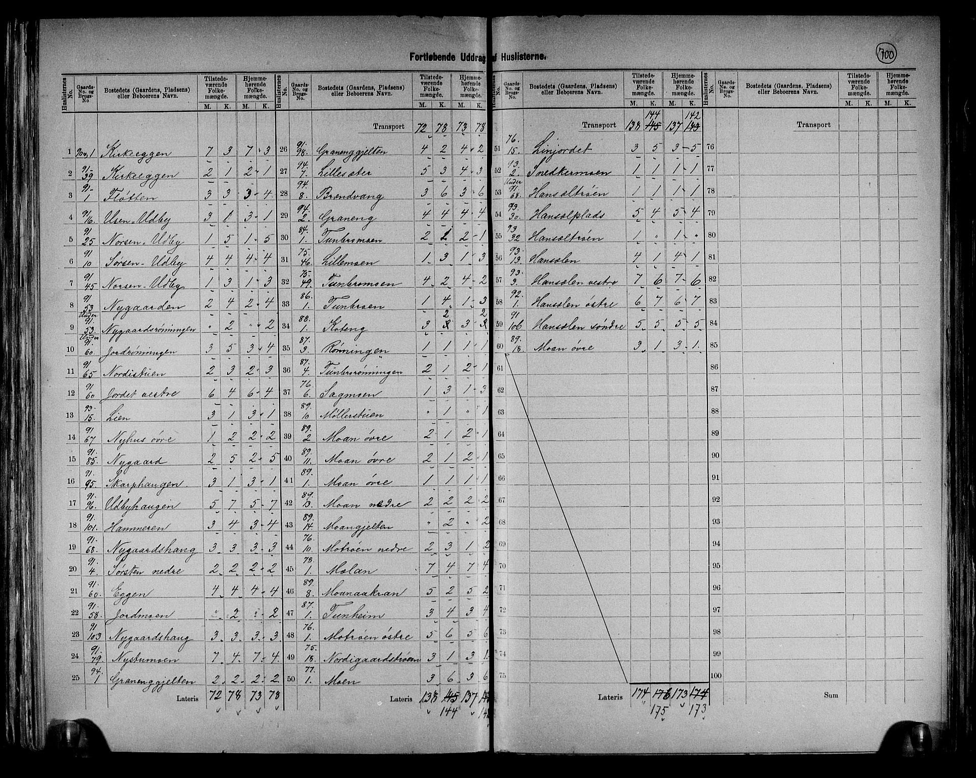 RA, 1891 census for 0437 Tynset, 1891, p. 13