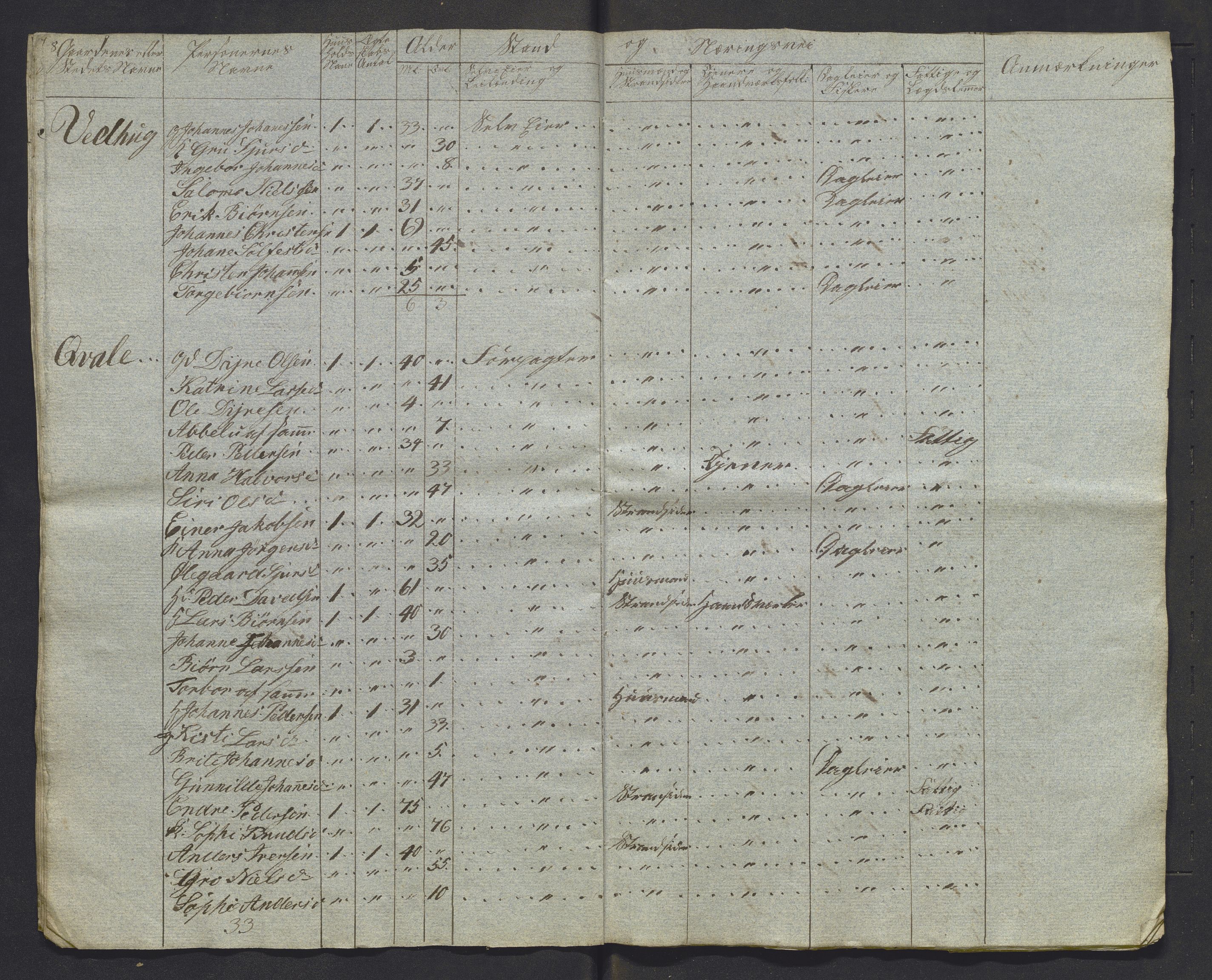 , 1825 Census for Luster parish, 1825, p. 38