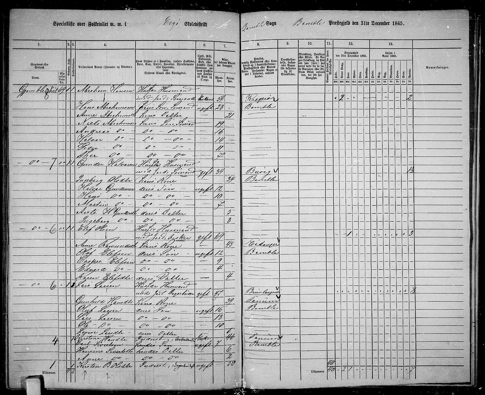 RA, 1865 census for Bamble, 1865, p. 157