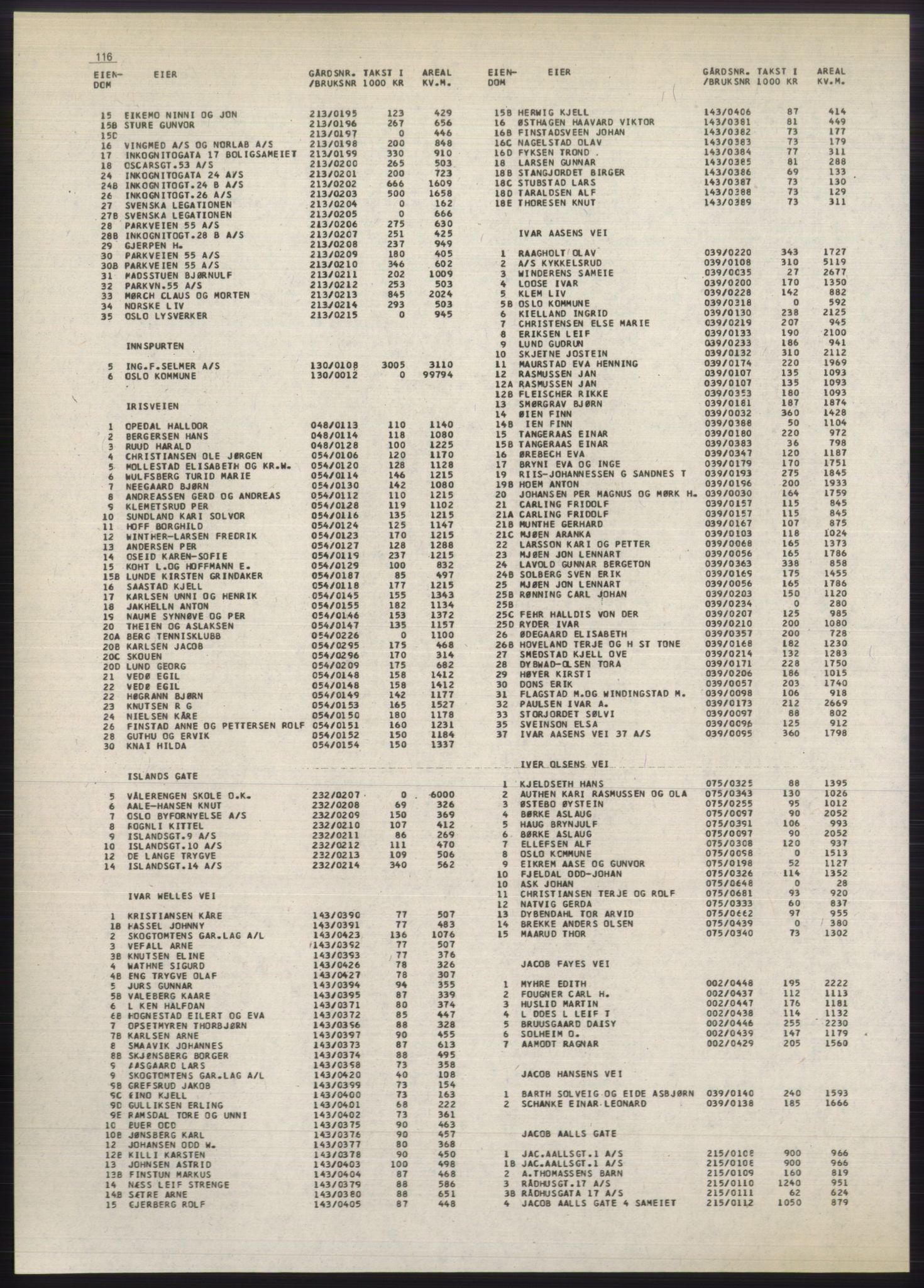 Kristiania/Oslo adressebok, PUBL/-, 1980-1981, p. 116