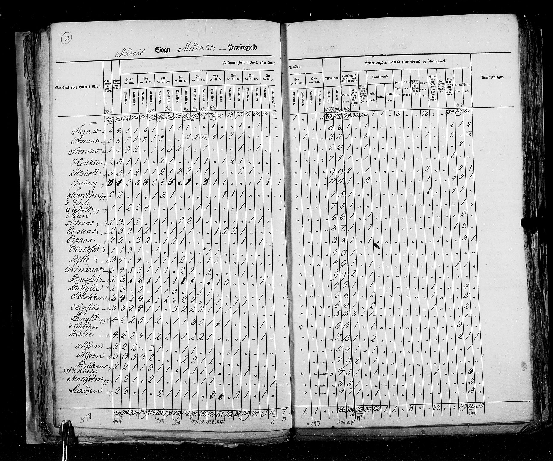 RA, Census 1825, vol. 16: Søndre Trondhjem amt, 1825, p. 53