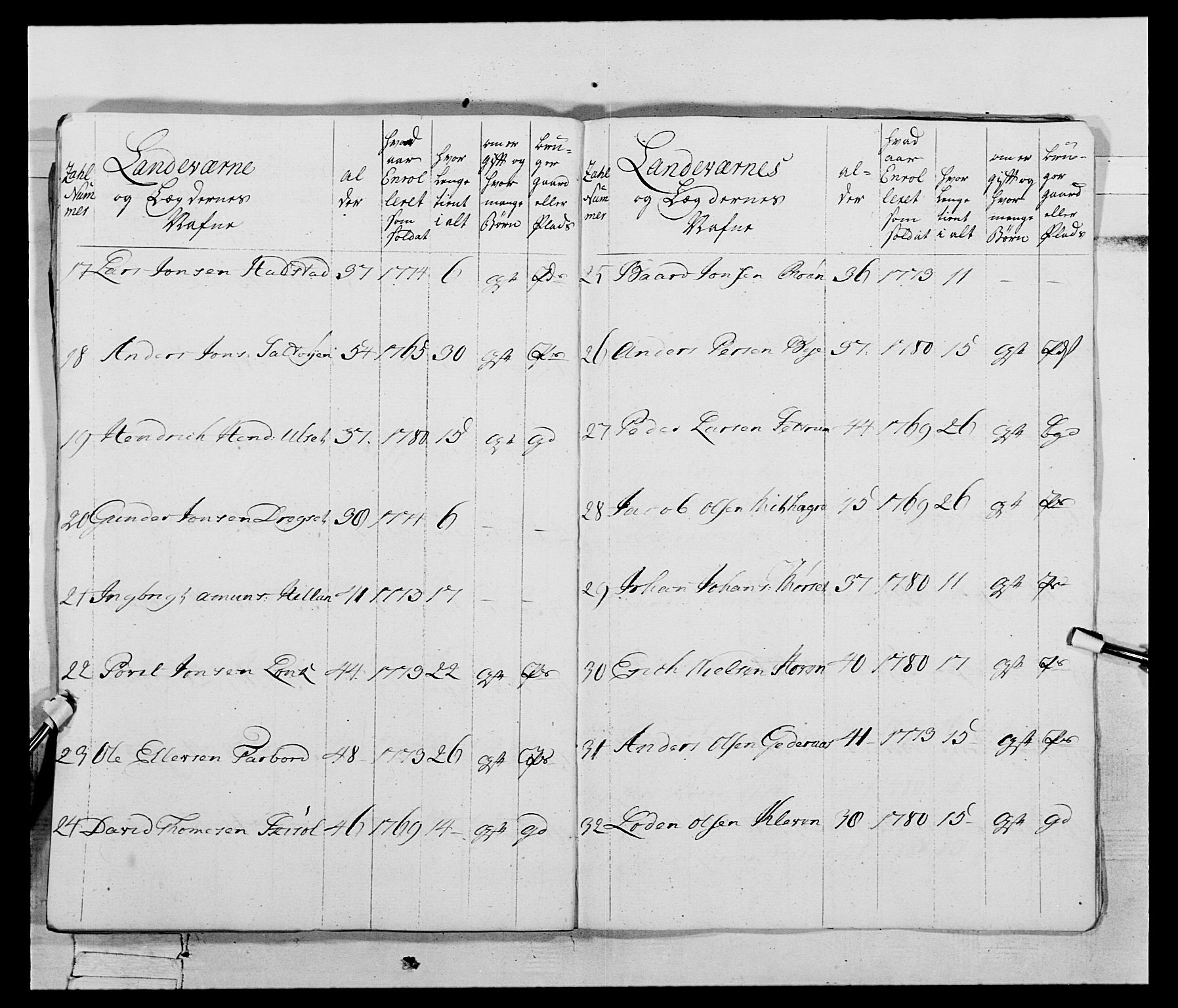 Generalitets- og kommissariatskollegiet, Det kongelige norske kommissariatskollegium, AV/RA-EA-5420/E/Eh/L0074: 1. Trondheimske nasjonale infanteriregiment, 1780-1787, p. 217