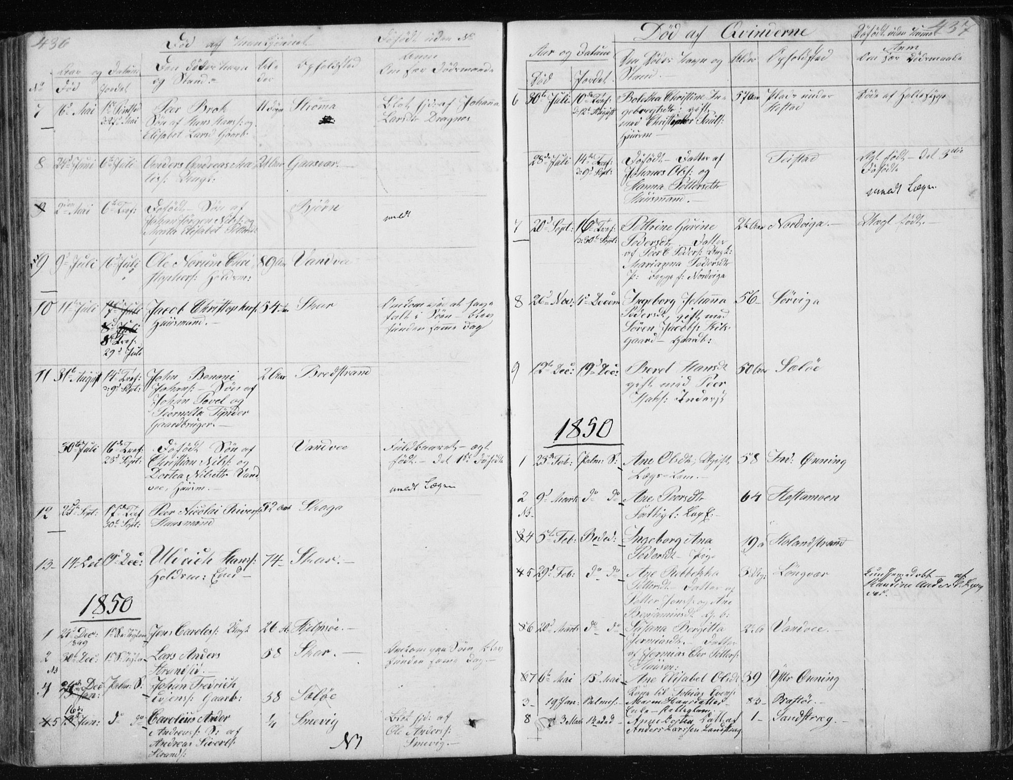 Ministerialprotokoller, klokkerbøker og fødselsregistre - Nordland, AV/SAT-A-1459/834/L0511: Parish register (copy) no. 834C02, 1848-1862, p. 436-437