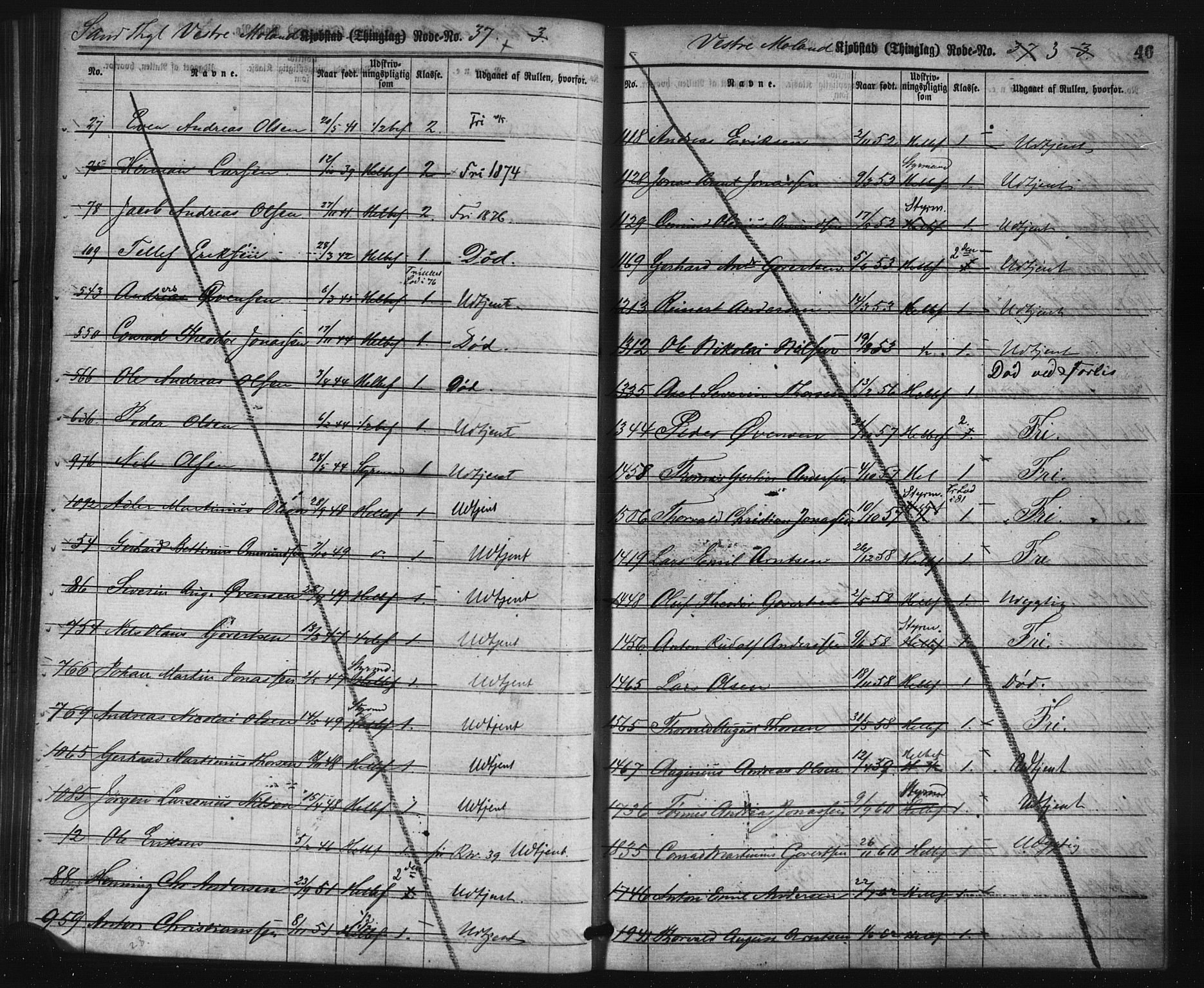 Lillesand mønstringskrets, AV/SAK-2031-0014/F/Ff/L0002: Utskrivningsregisterruller Høvåg, Vestre Moland, Birkenes med flere, G-11, 1860-1880, p. 49