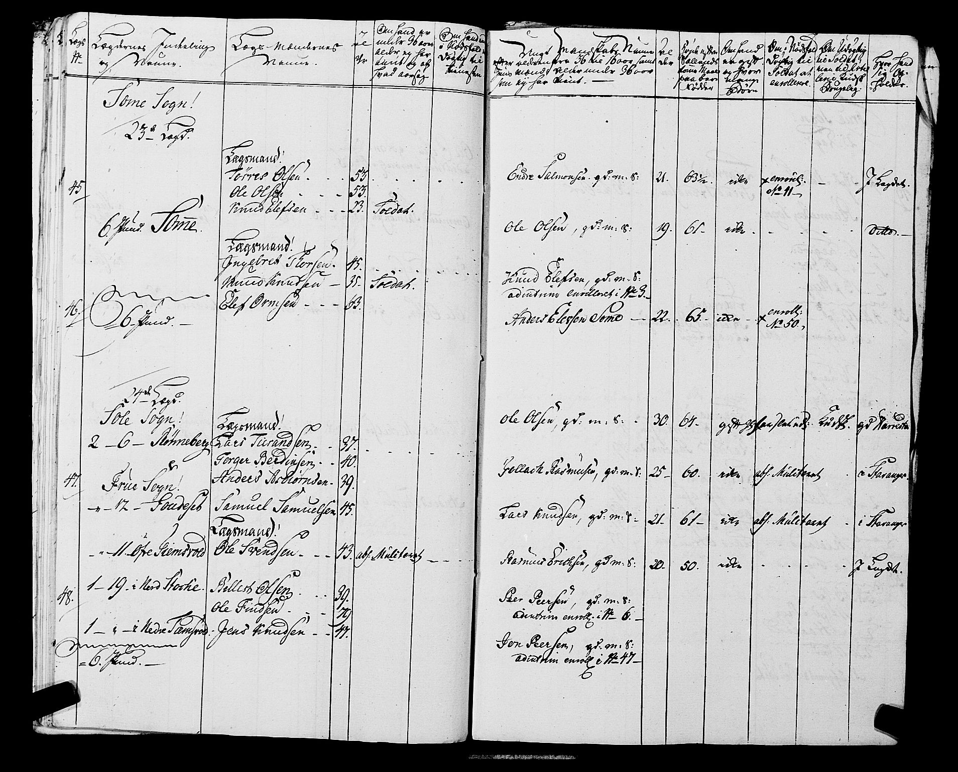 Fylkesmannen i Rogaland, AV/SAST-A-101928/99/3/325/325CA, 1655-1832, p. 5542